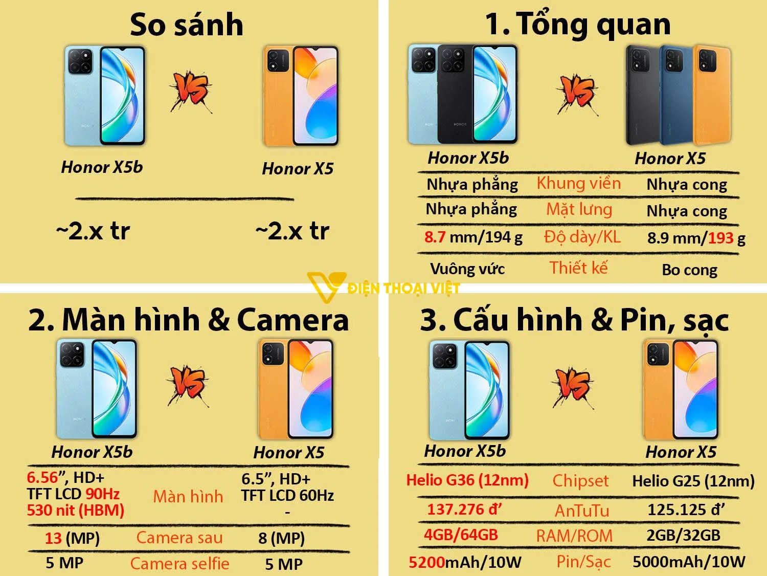 Honor X5b vs Honor X5