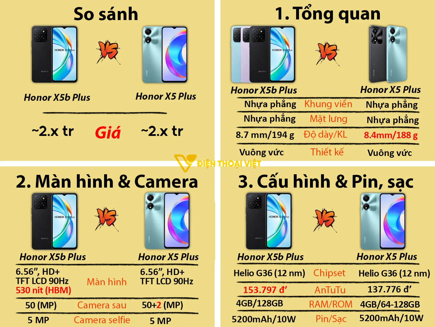 Honor X5b Plus vs Honor X5 Plus