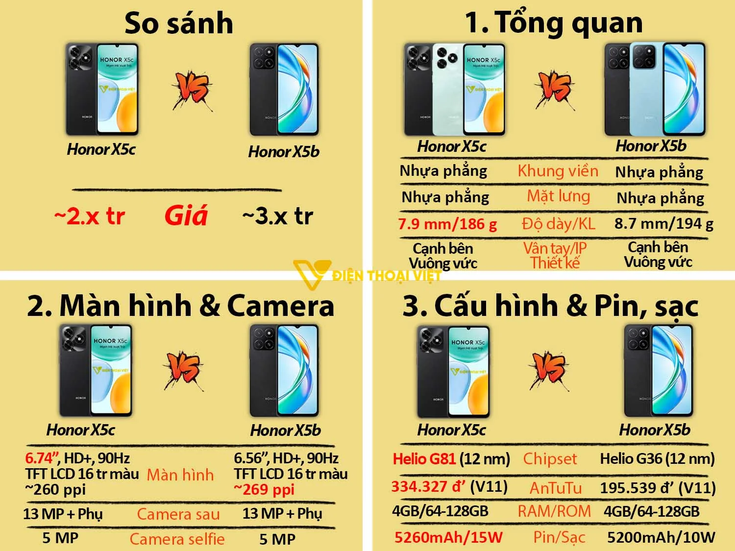 Honor X5c vs Honor X5b