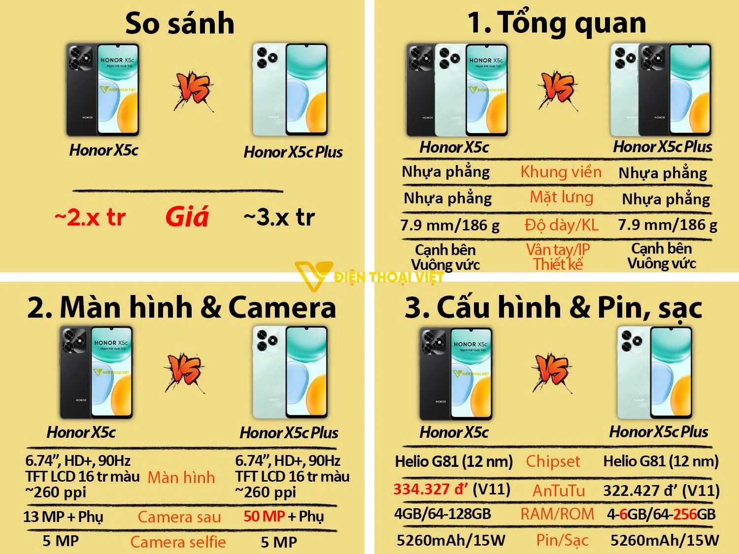 Honor X5c vs Honor X5 Plus