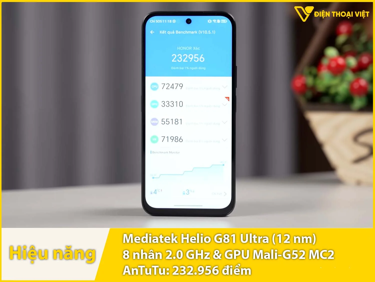 Hiệu năng khá mượt với 232.956 điểm AnTuTu