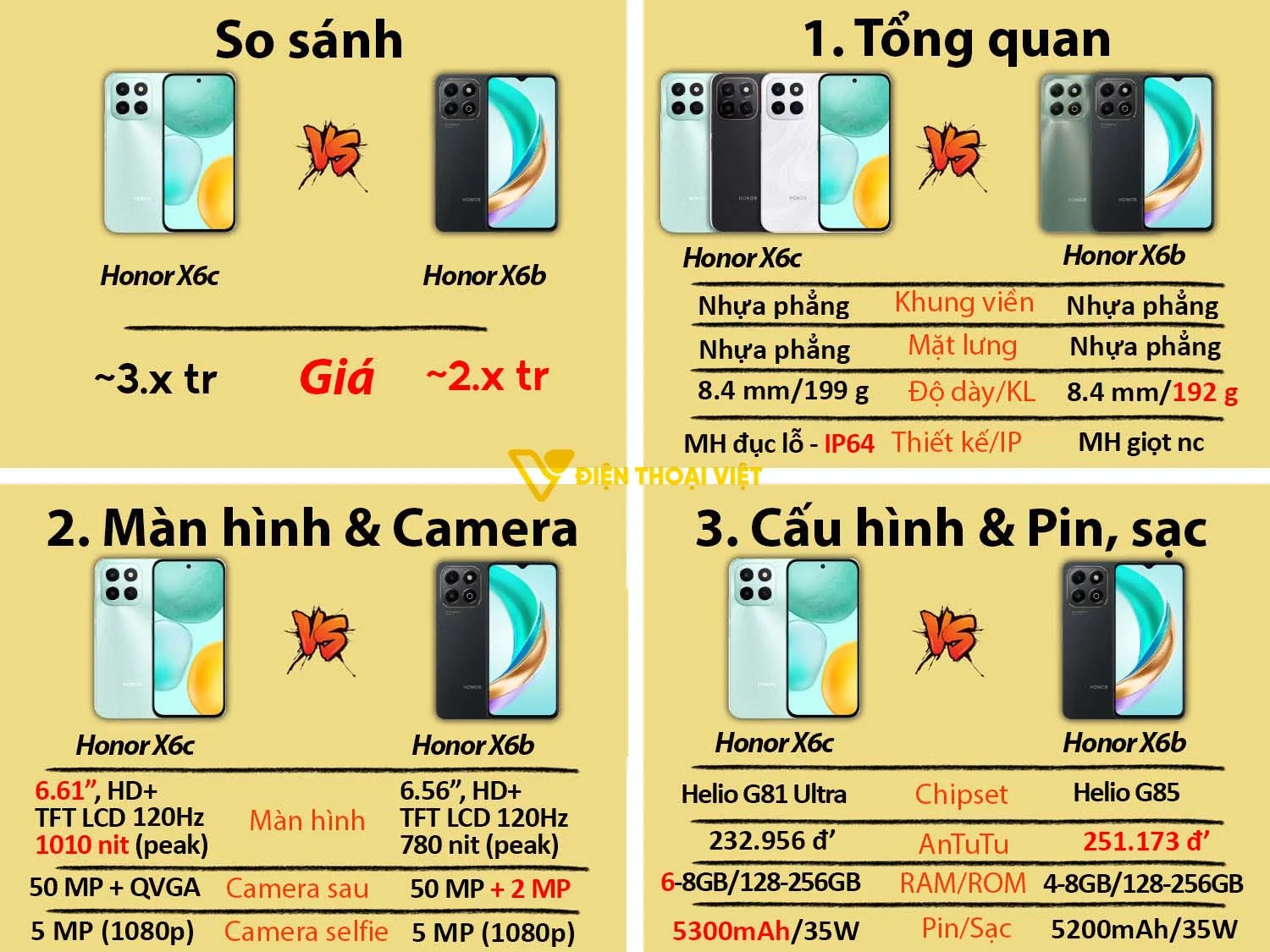 Honor X6c vs Honor X6b