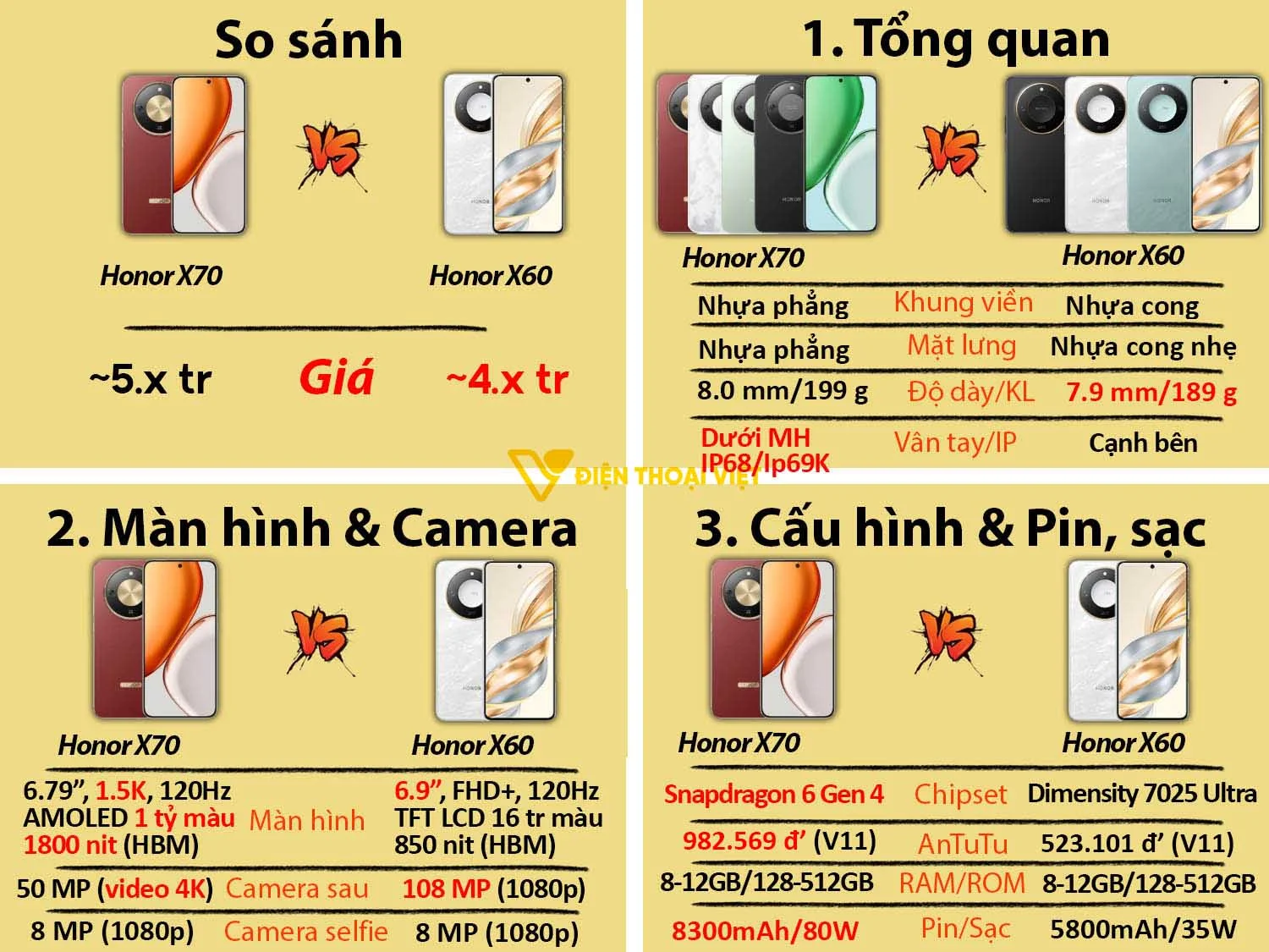 Honor X70 vs Honor X60