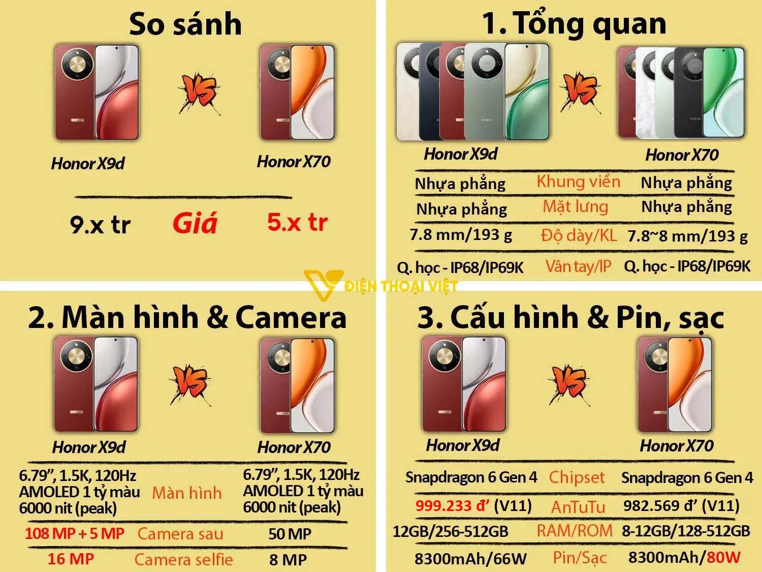 Honor X70 vs Honor X9d