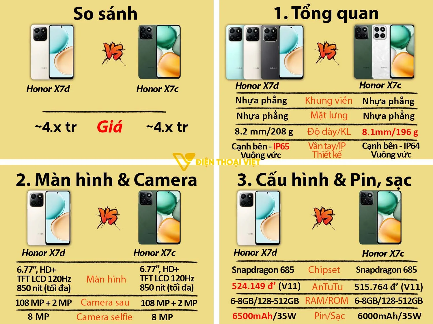 Honor X7d vs Honor X7c