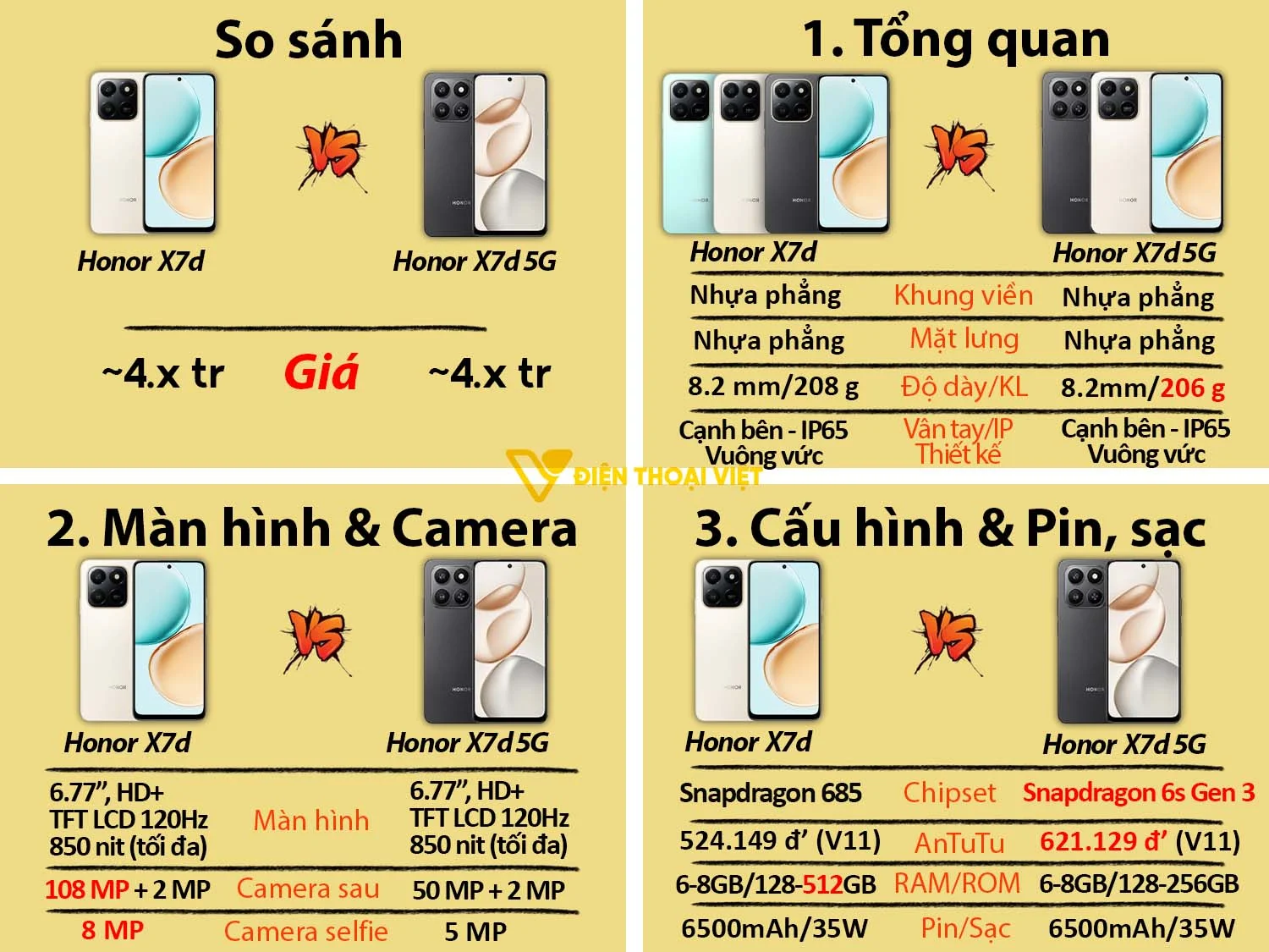 Honor X7d vs Honor X7d 5G