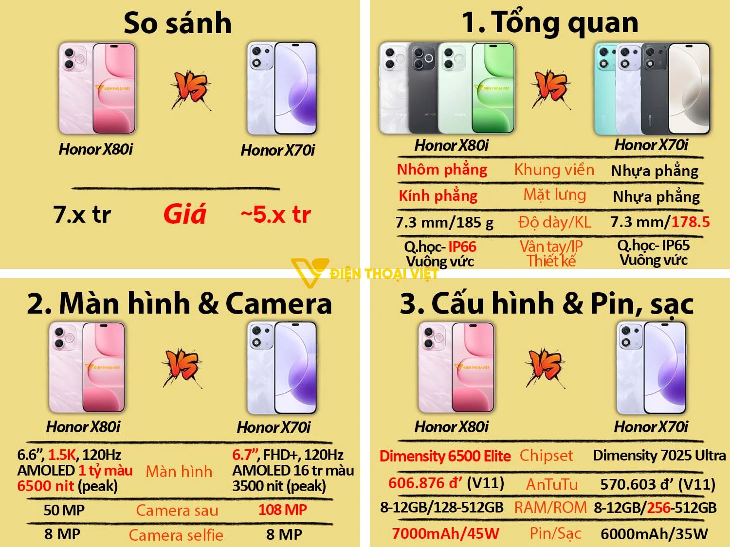 Honor X80i vs Honor X70i