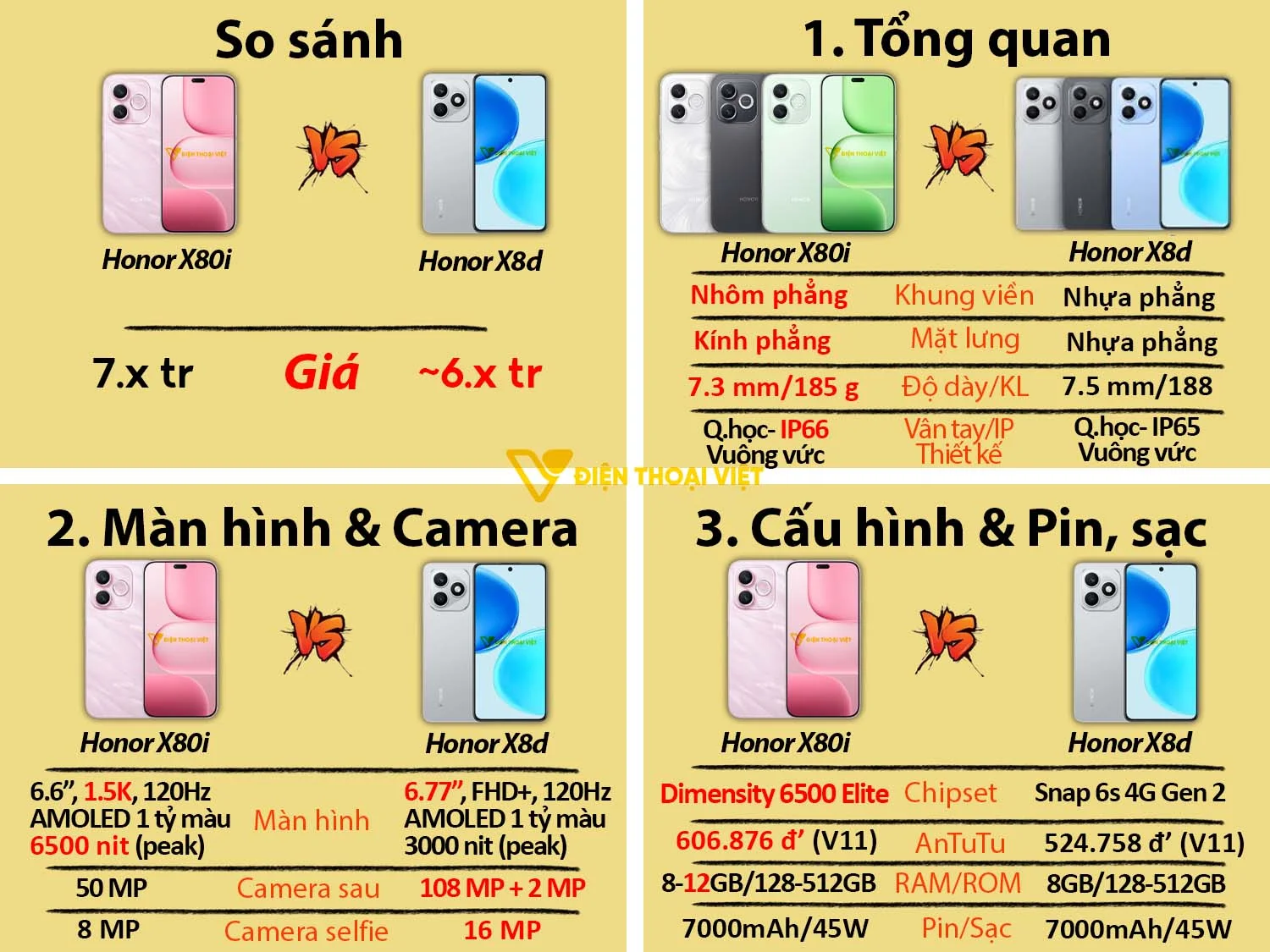 Honor X80i vs Honor X8d