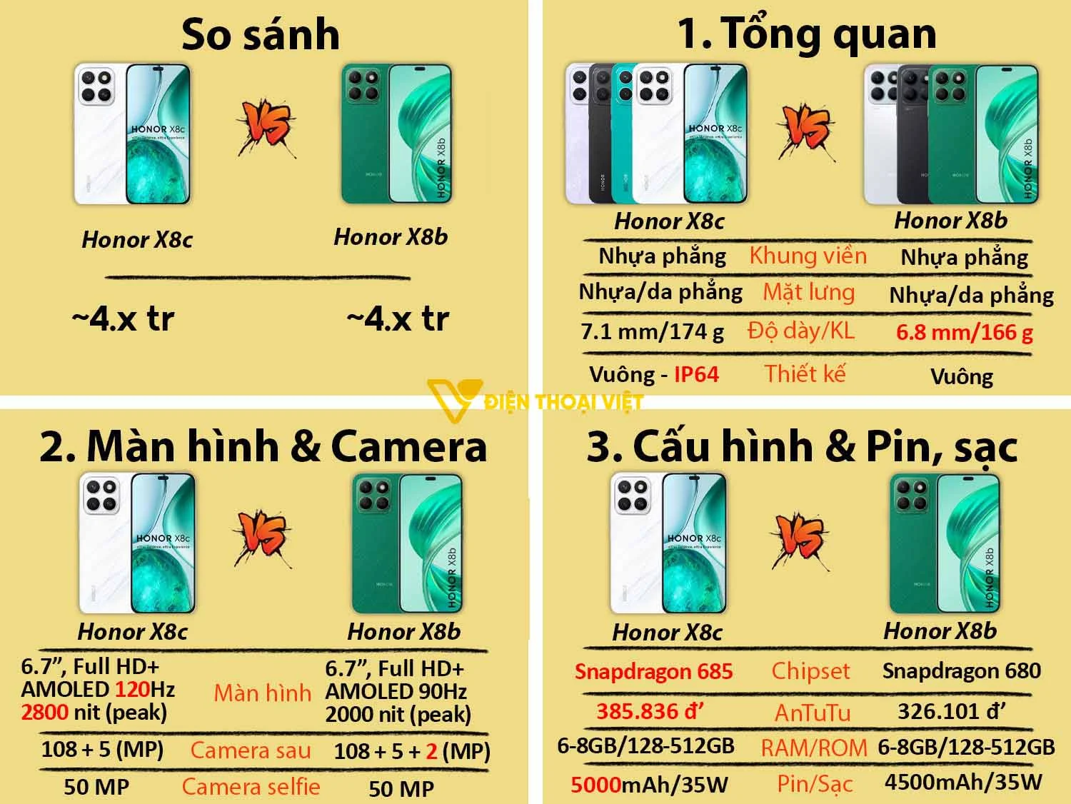 Honor X8c vs Honor X8b