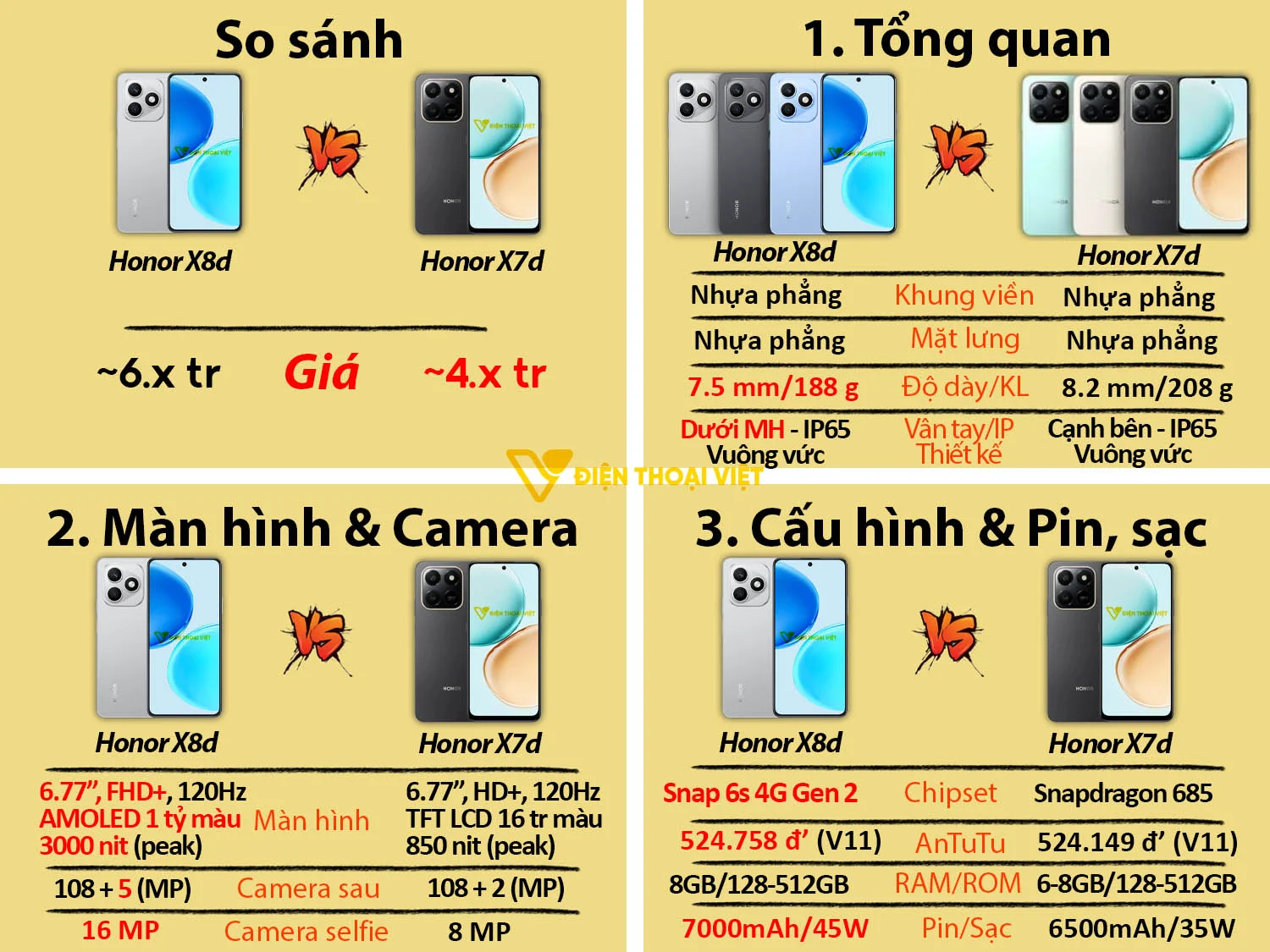 Honor X8d vs Honor X7d