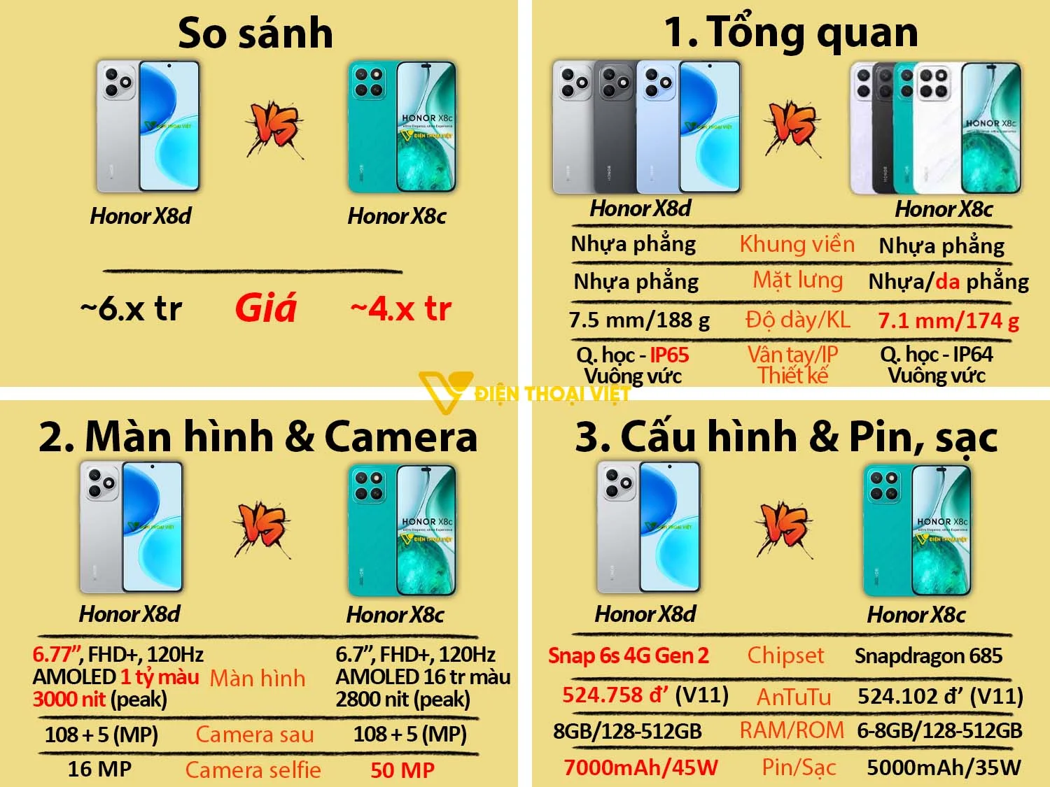 Honor X8d vs Honor X8c