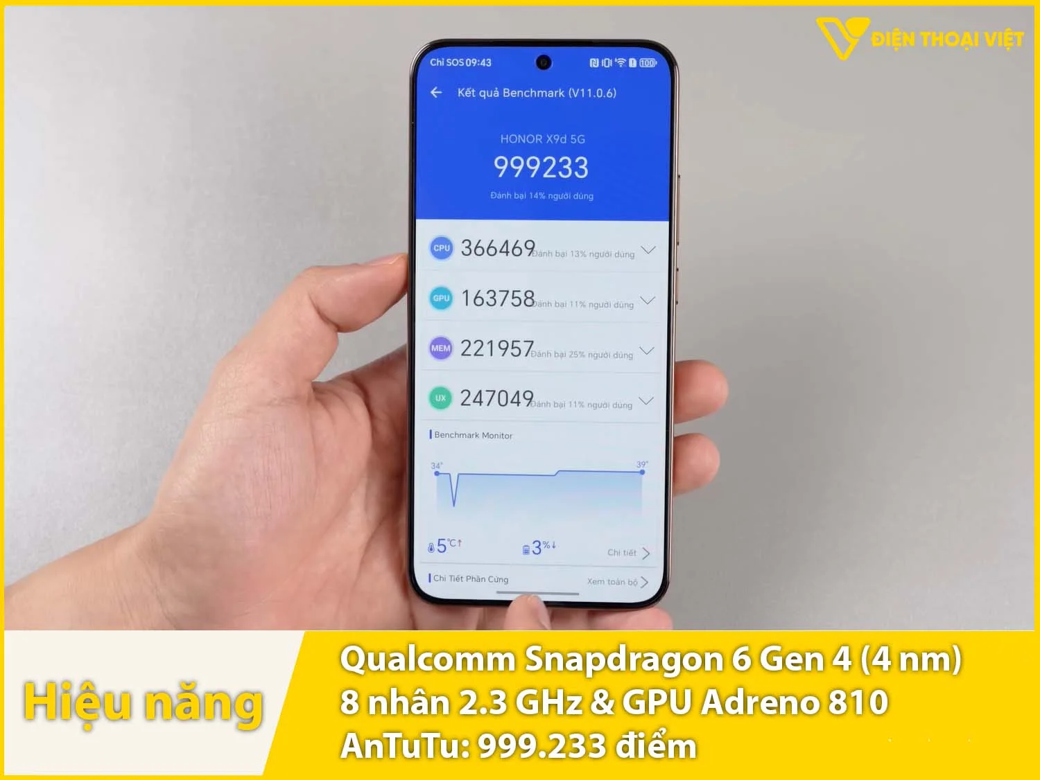Snapdragon 6 Gen 4 - 999.233 điểm AnTuTu