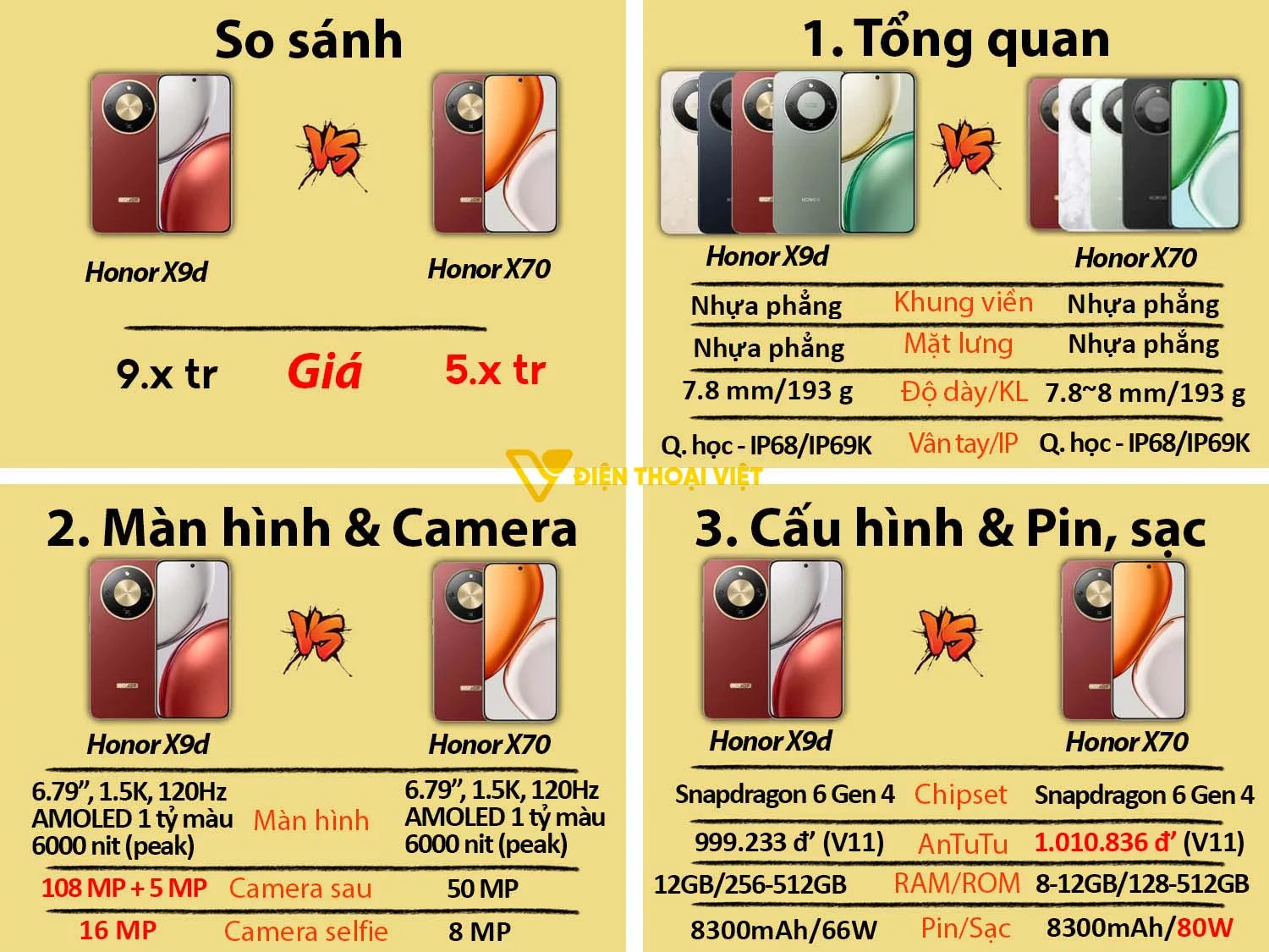 So sánh Honor X9d vs Honor X70