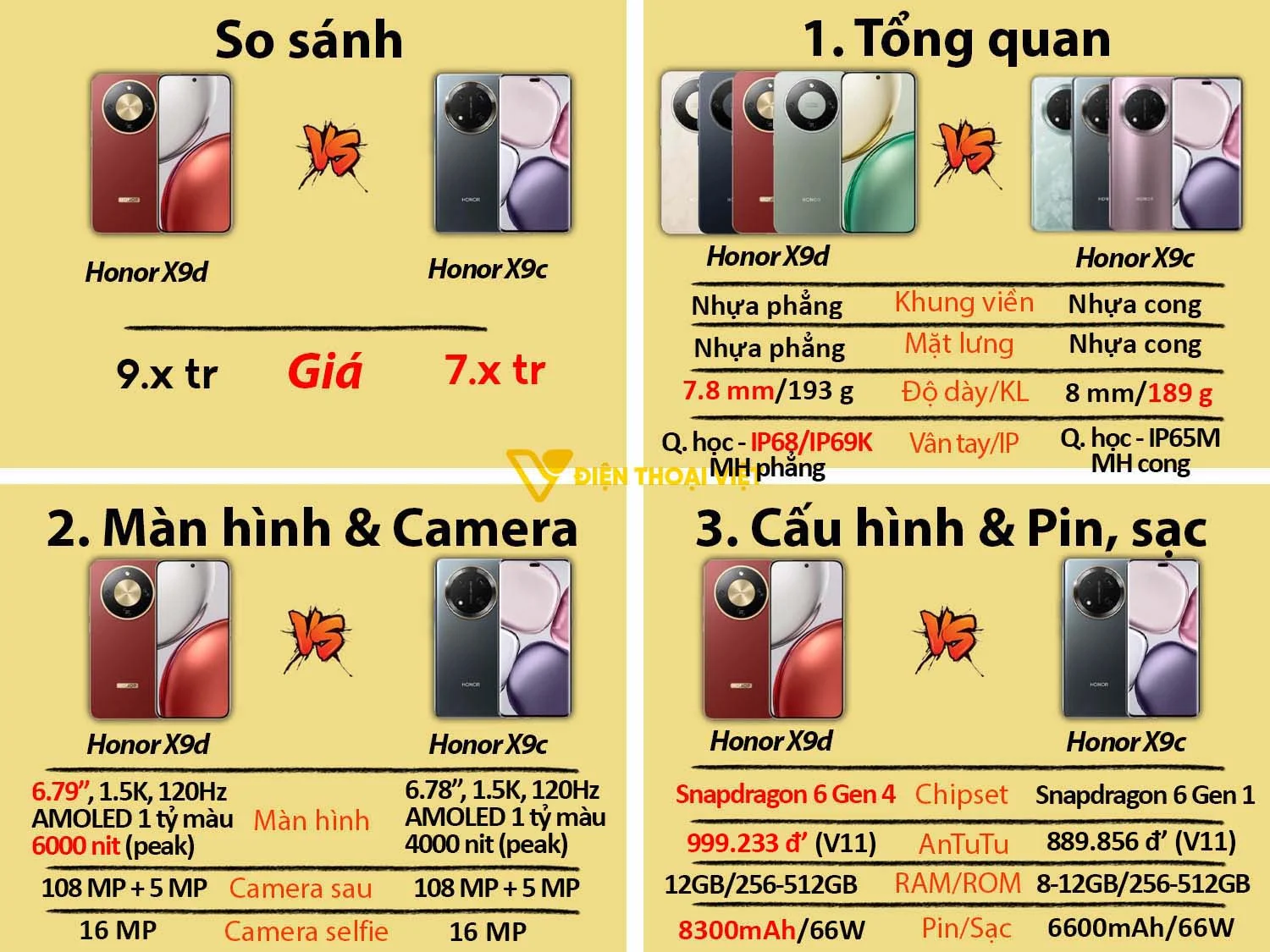 So sánh Honor X9d vs Honor X9c
