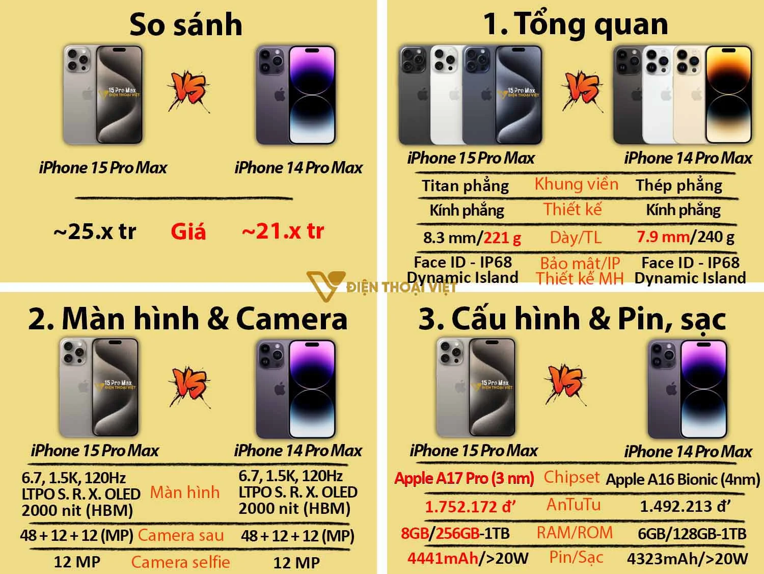 So sánh iPhone 15 Pro Max vs iPhone 14 Pro Max