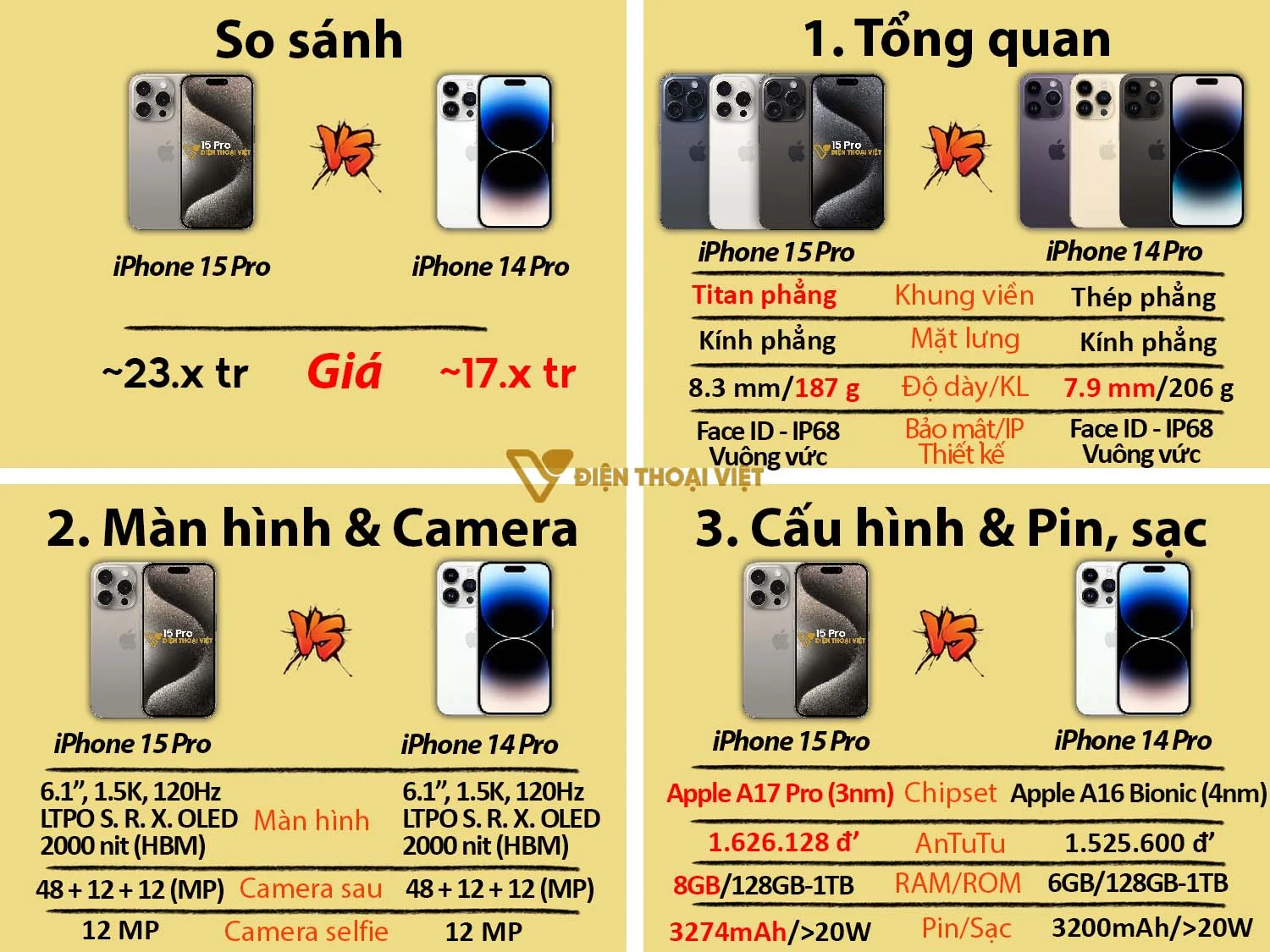 So sánh iPhone 15 Pro vs iPhone 14 Pro