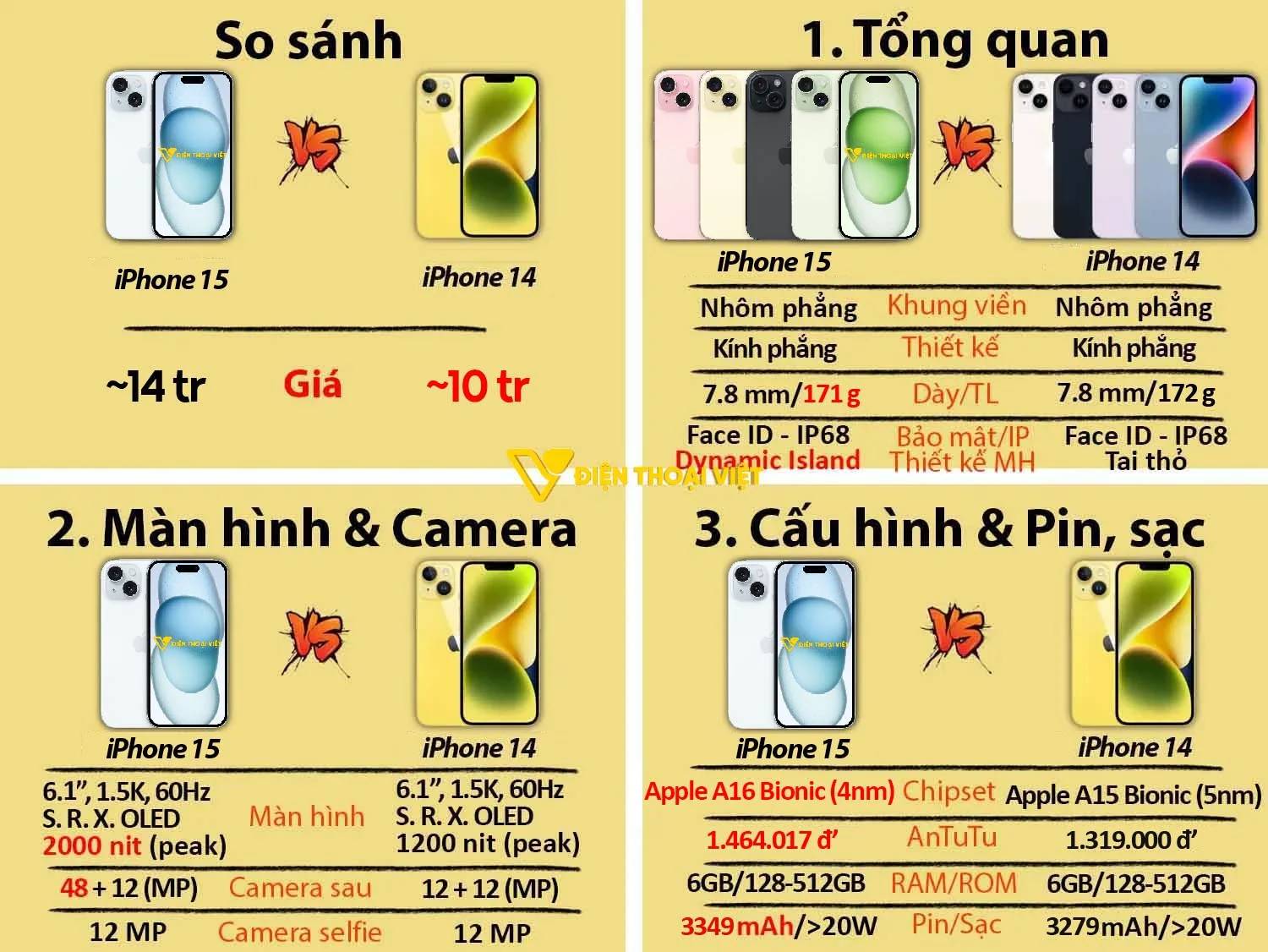 iPhone 15 vs iPhone 14