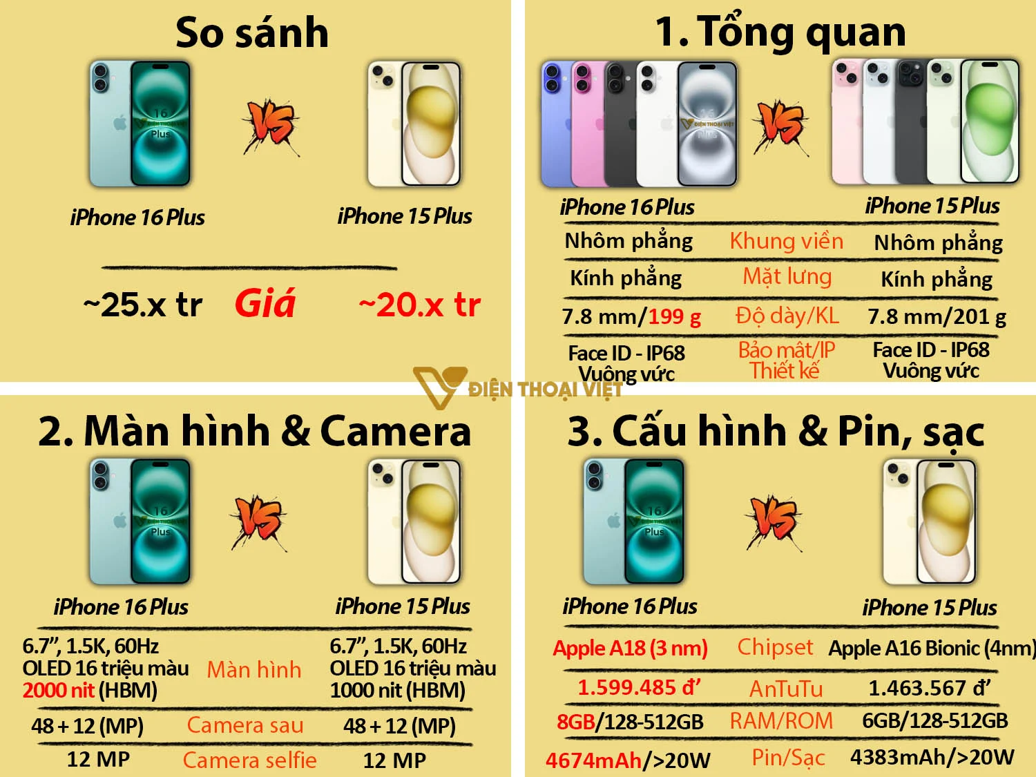So sánh iPhone 16 Plus vs iPhone 15 Plus
