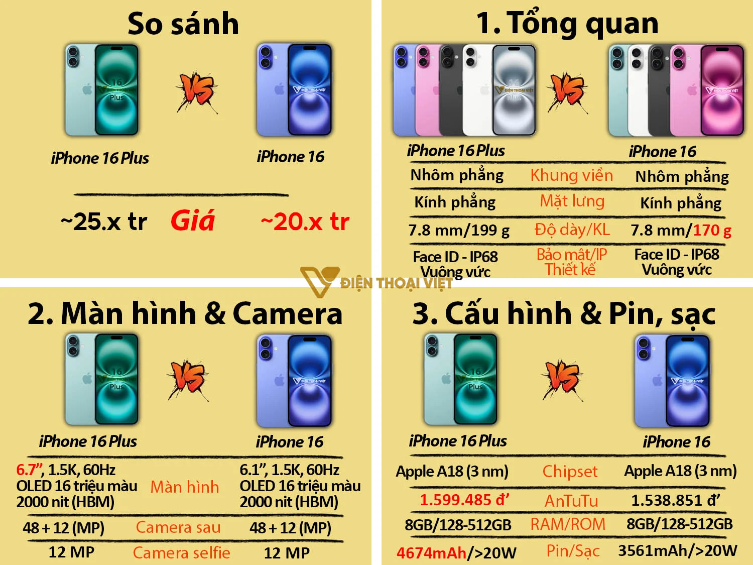 So sánh iPhone 16 vs iPhone 16 Plus