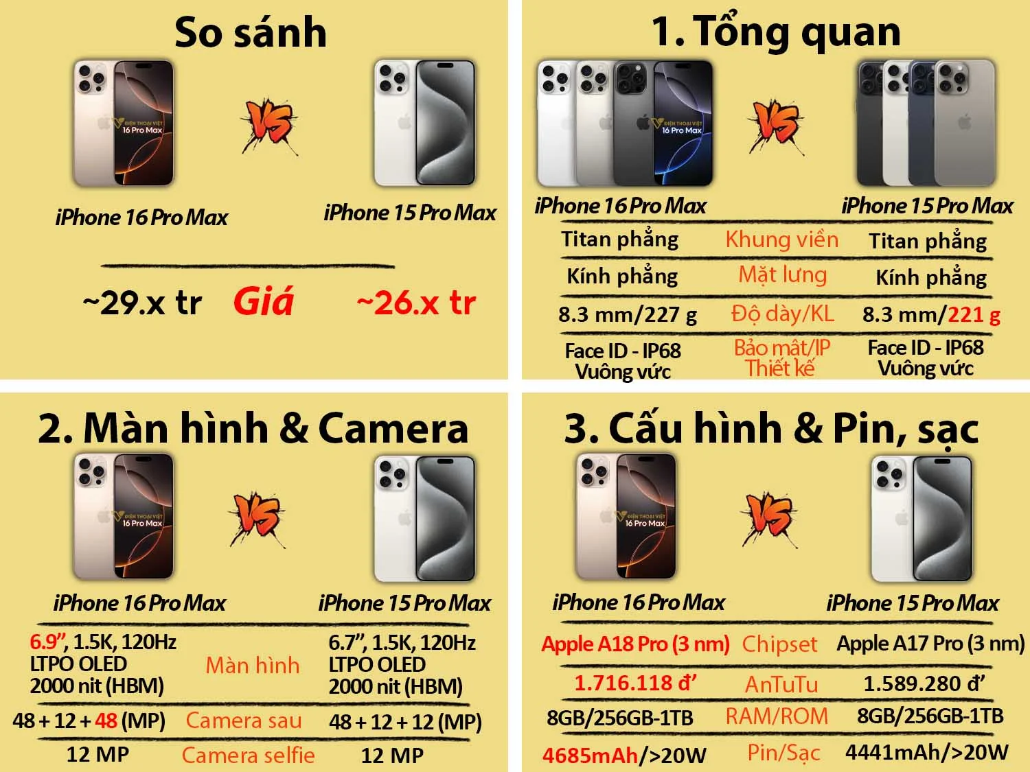 So sánh iPhone 16 Pro Max vs iPhone 15 Pro Max