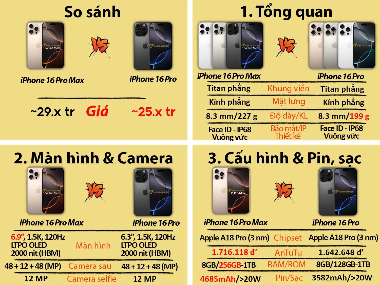 So sánh iPhone 16 Pro Max vs iPhone 16 Pro