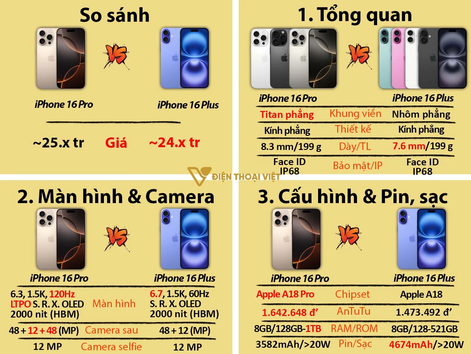 So sánh iPhone 16 Pro vs iPhone 16 Plus