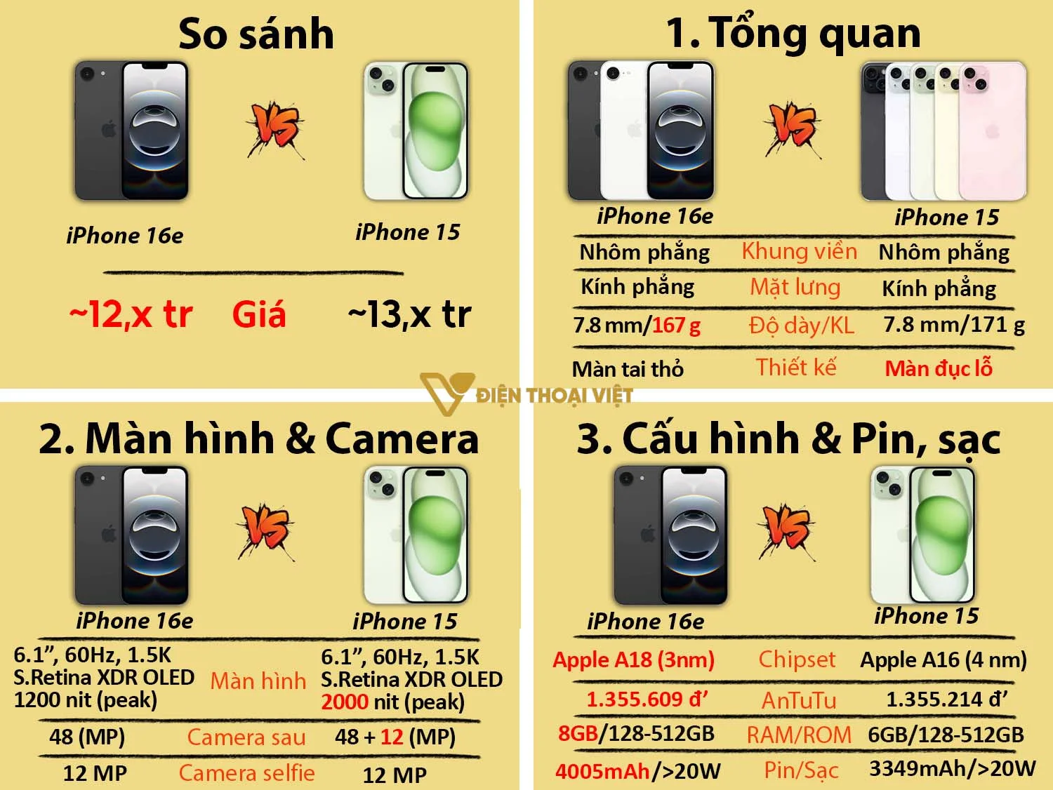 So sánh iPhone 16e vs iPhone 15