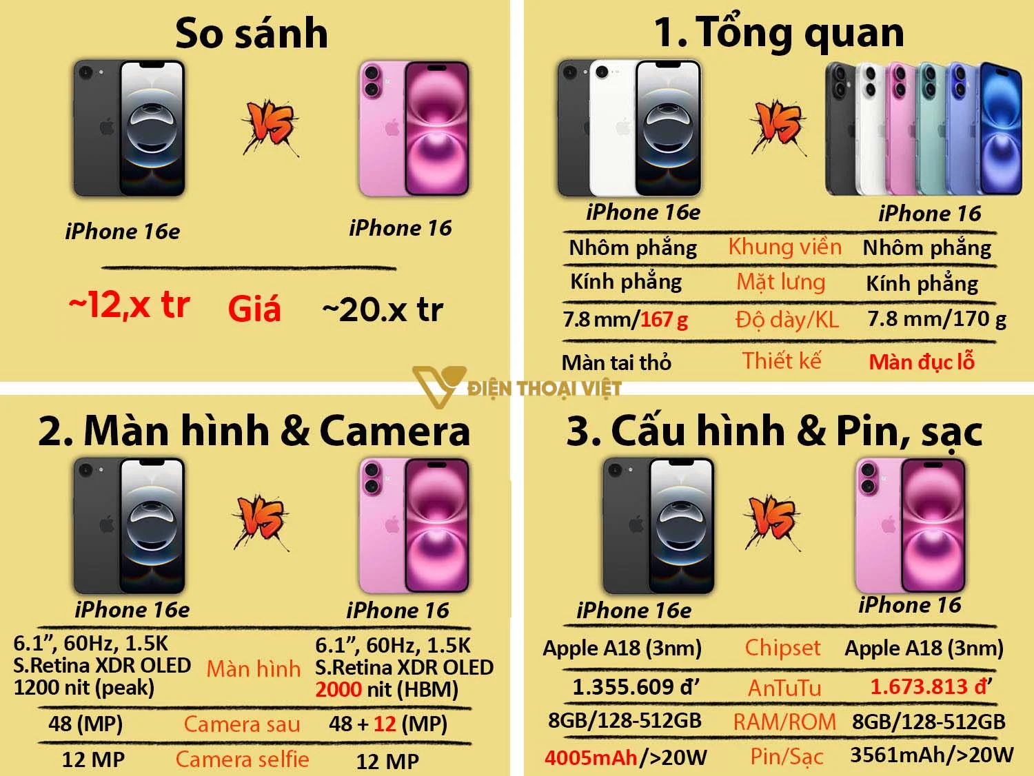 So sánh iPhone 16e vs iPhone 16