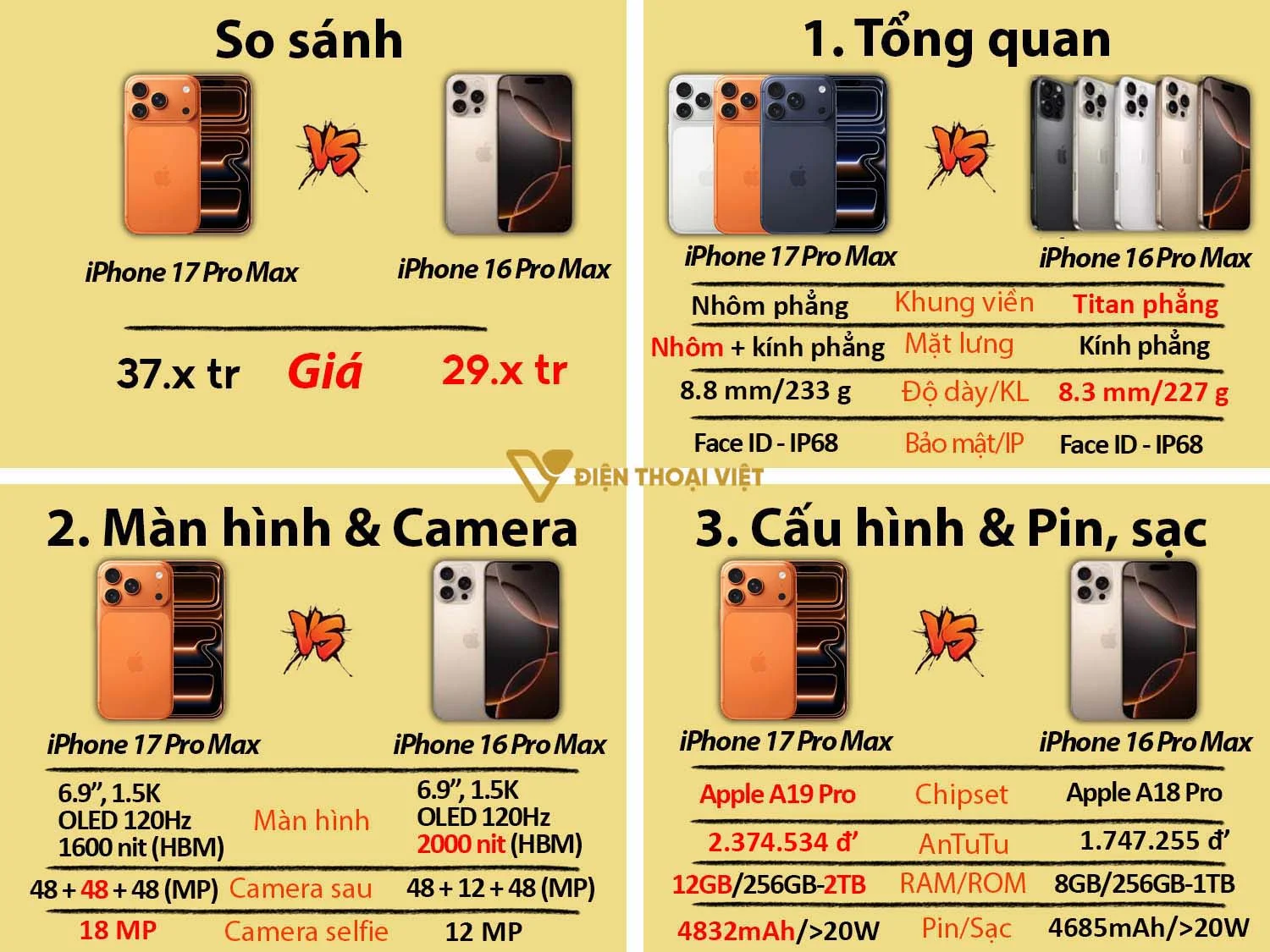 So sánh iPhone 17 Pro Max vs iPhone 16 Pro Max