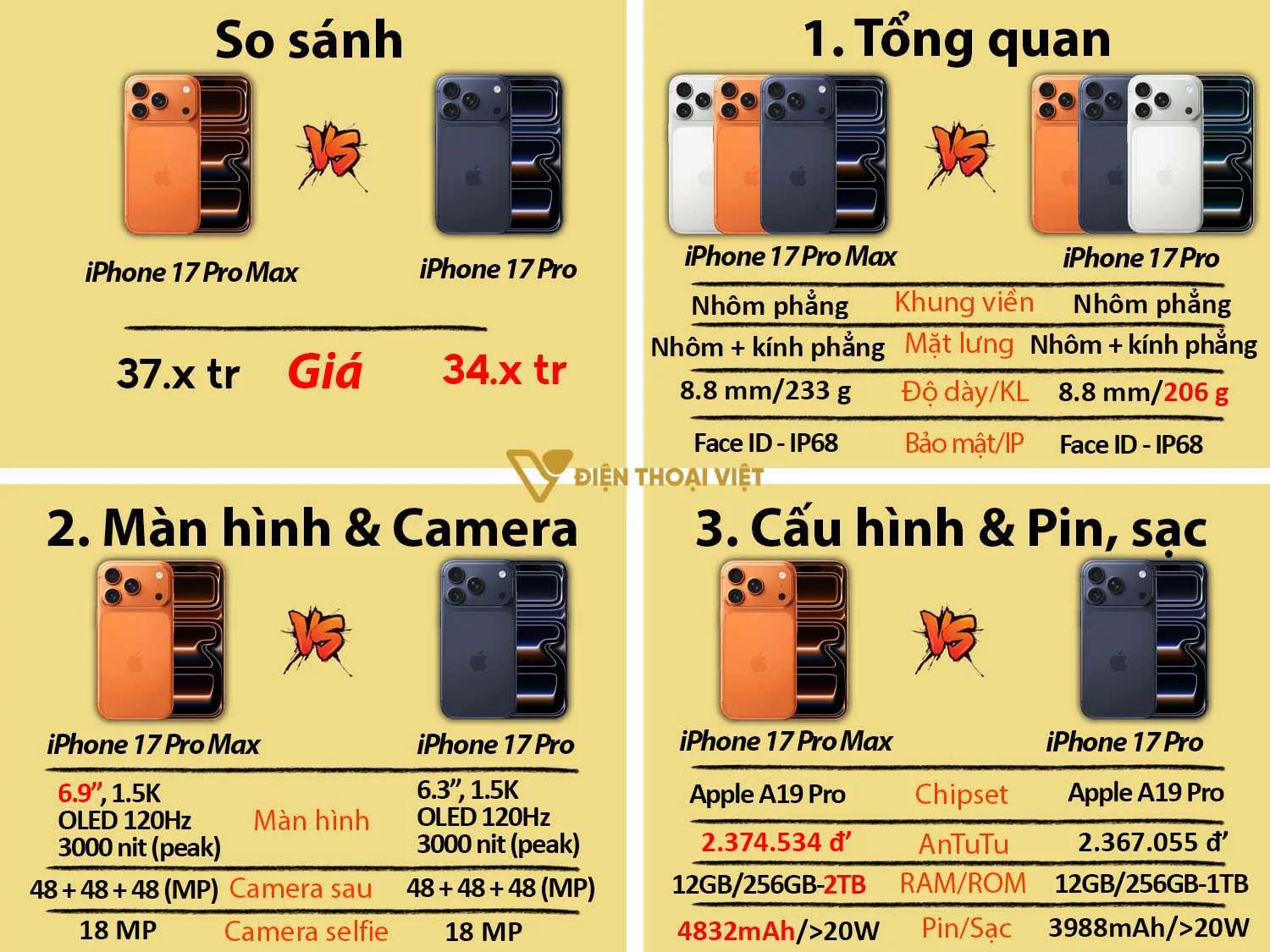 So sánh iPhone 17 Pro Max vs iPhone 17 Pro