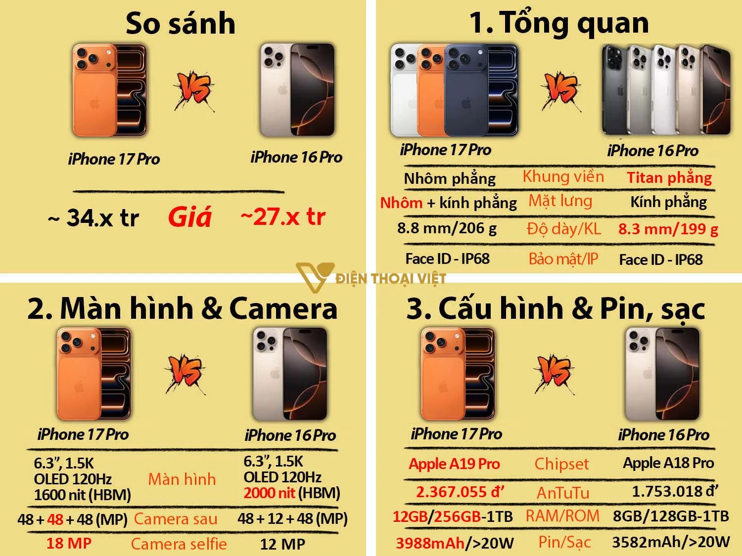 so sánh iPhone 17 Pro vs iPhone 16 Pro