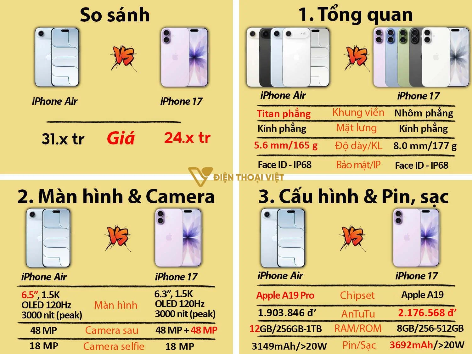 So sánh iPhone Air vs iPhone 17