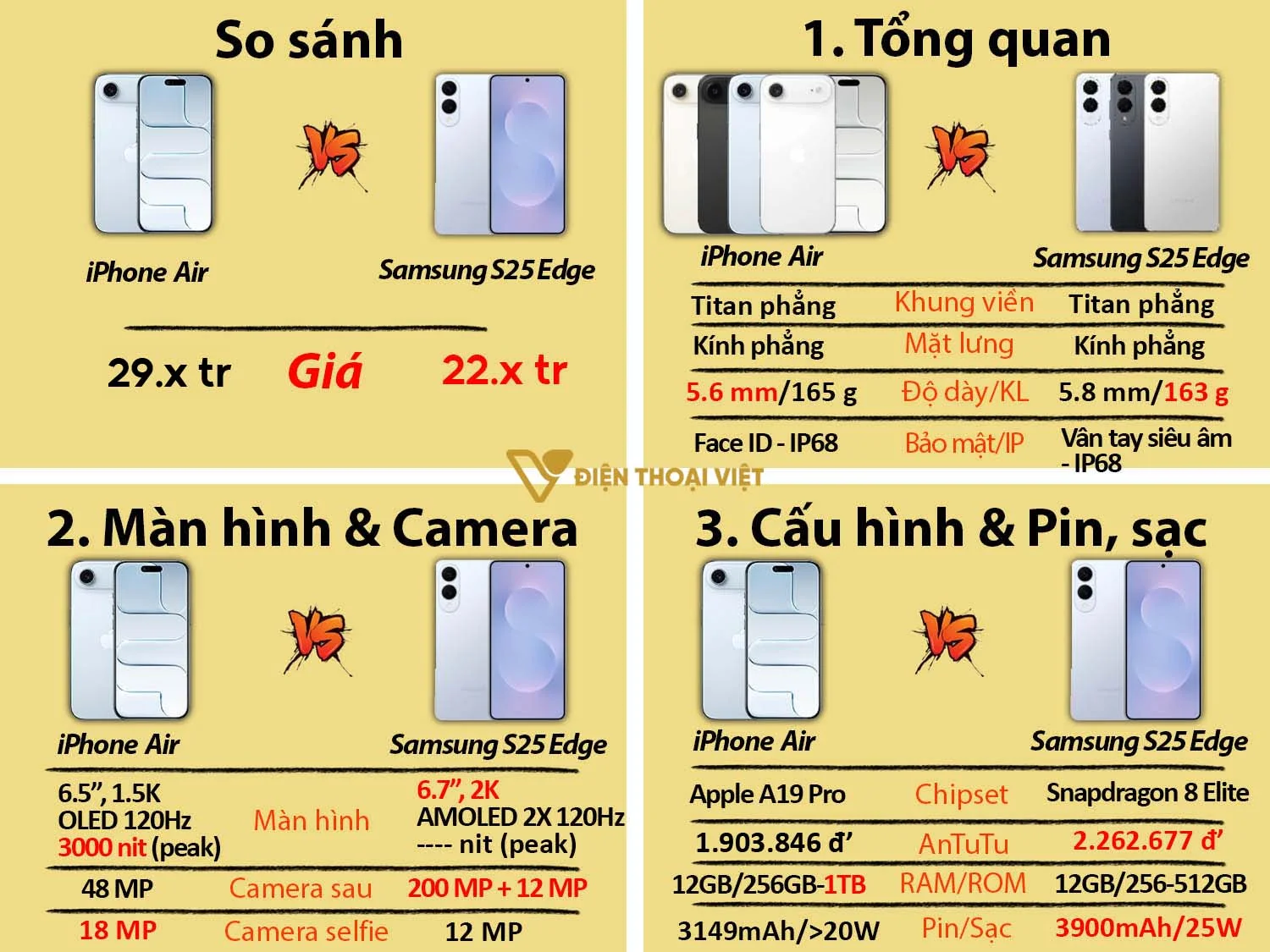 So sánh iPhone Air vs Samsung Galaxy S25 Edge