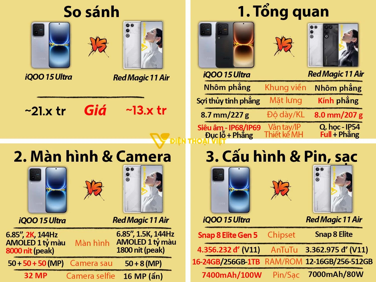 So sánh iQOO 15 Ultra vs Red Magic 11 Air
