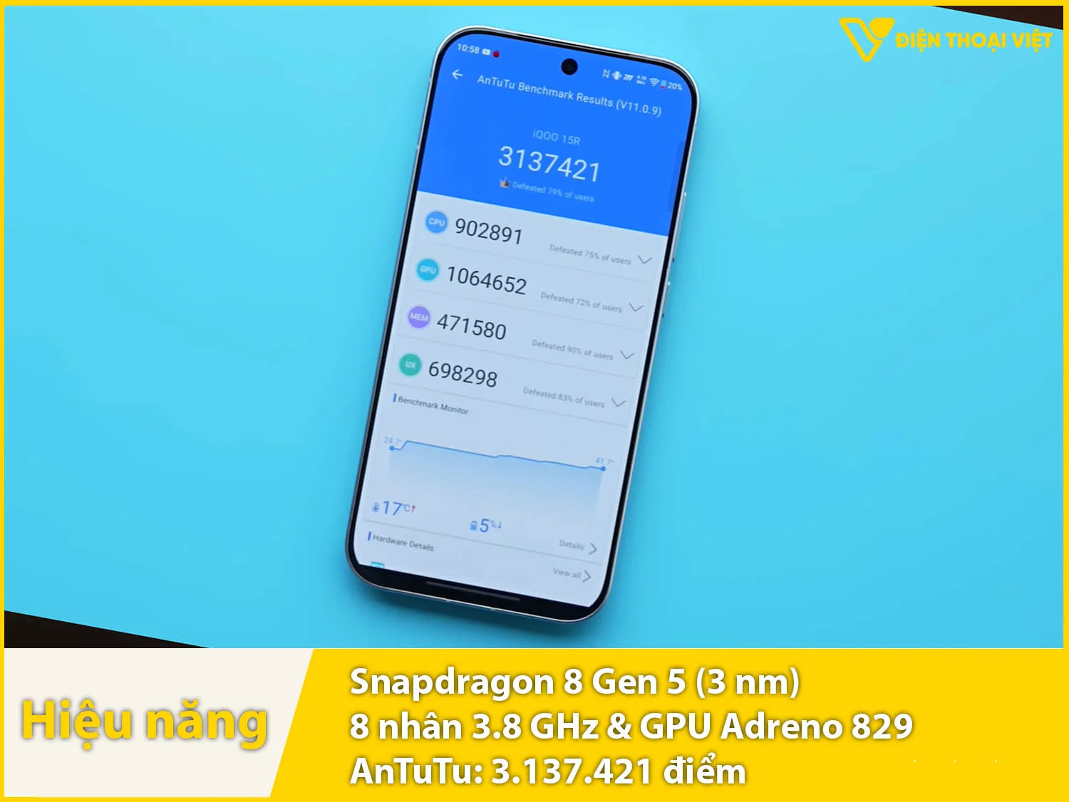 Snapdragon 8 Gen 5 - 3.137.421 điểm AnTuTu
