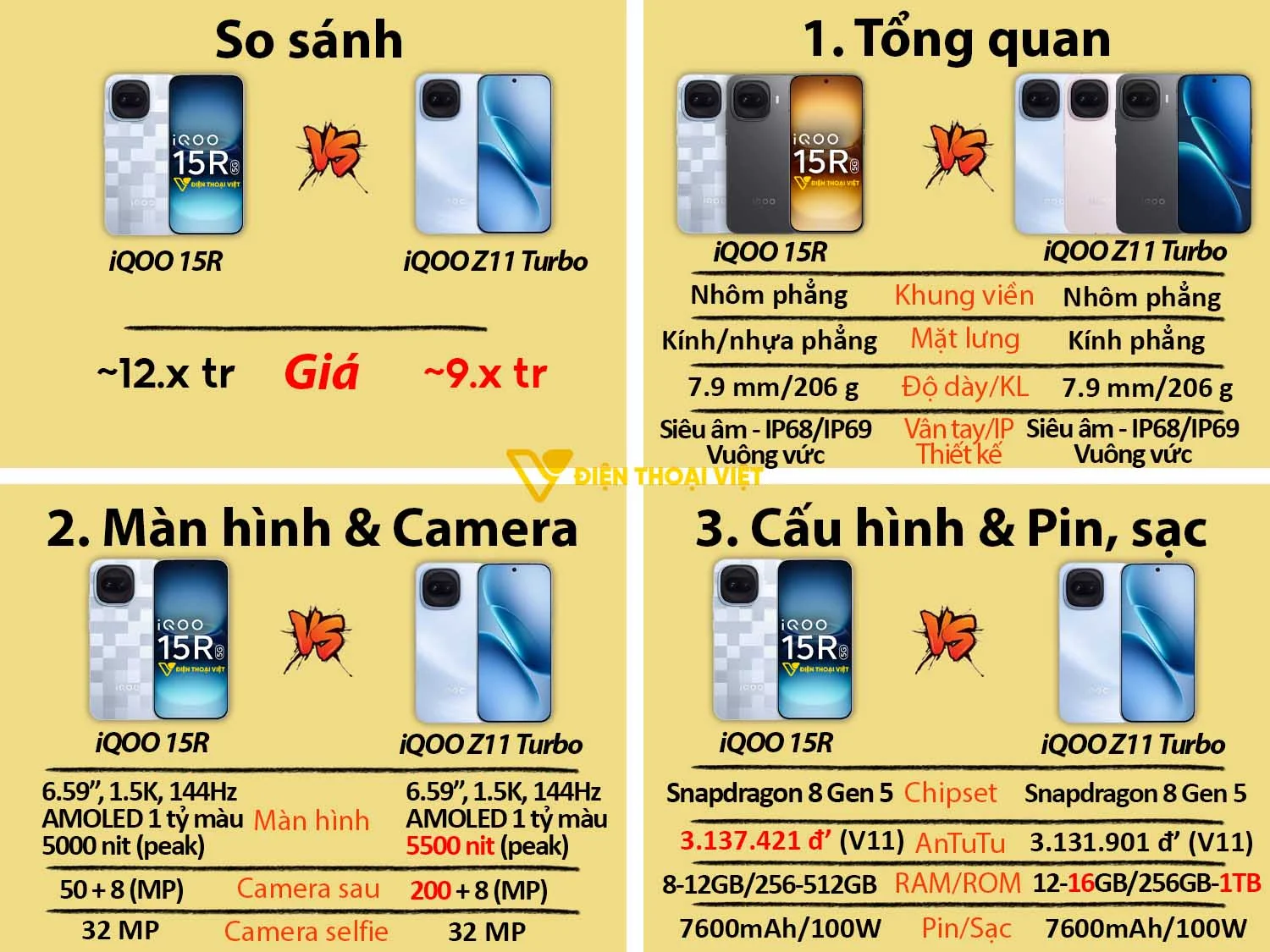 iQOO 15R vs iQOO Z11 Turbo