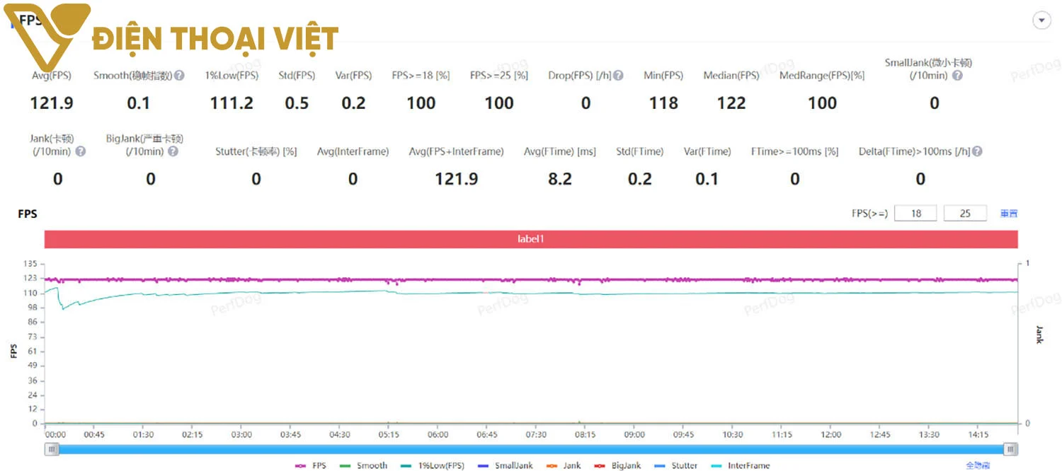 iqoo-neo-10-pro-test-game-honor-of-kings