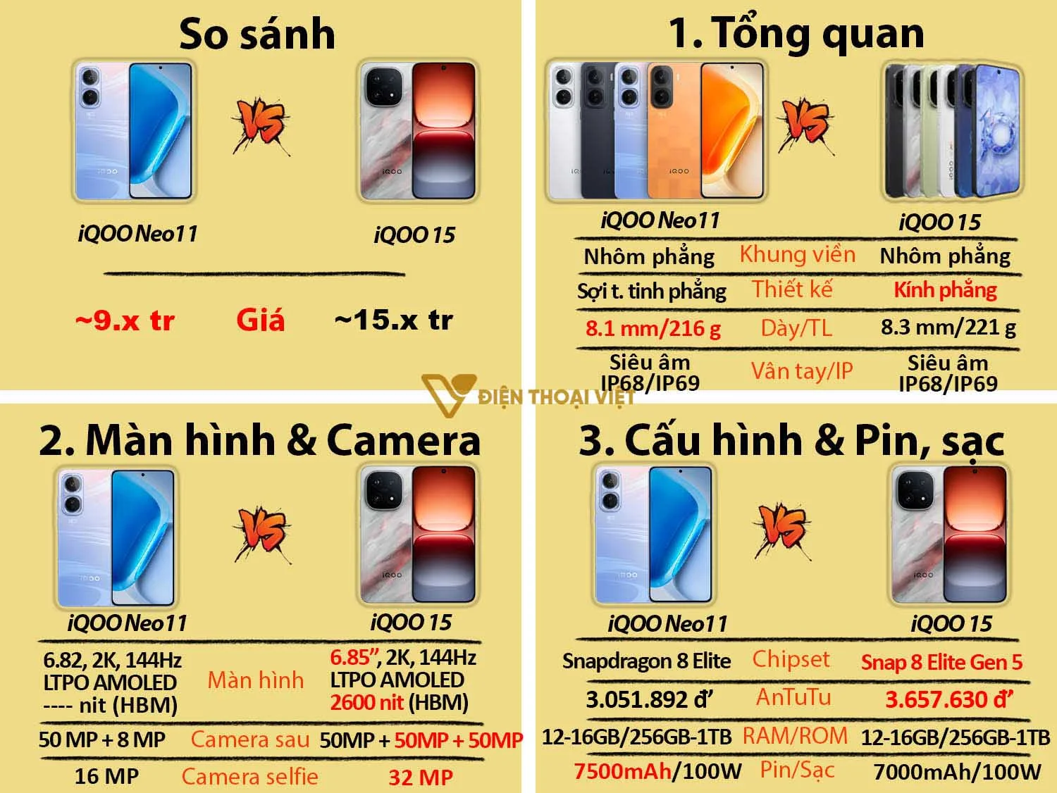 So sánh iQOO Neo 11 vs iQOO 15
