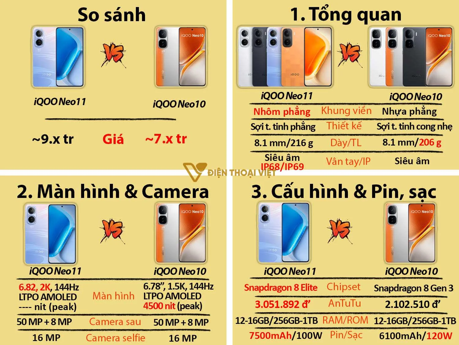 So sánh iQOO Neo 11 vs iQOO Neo 10