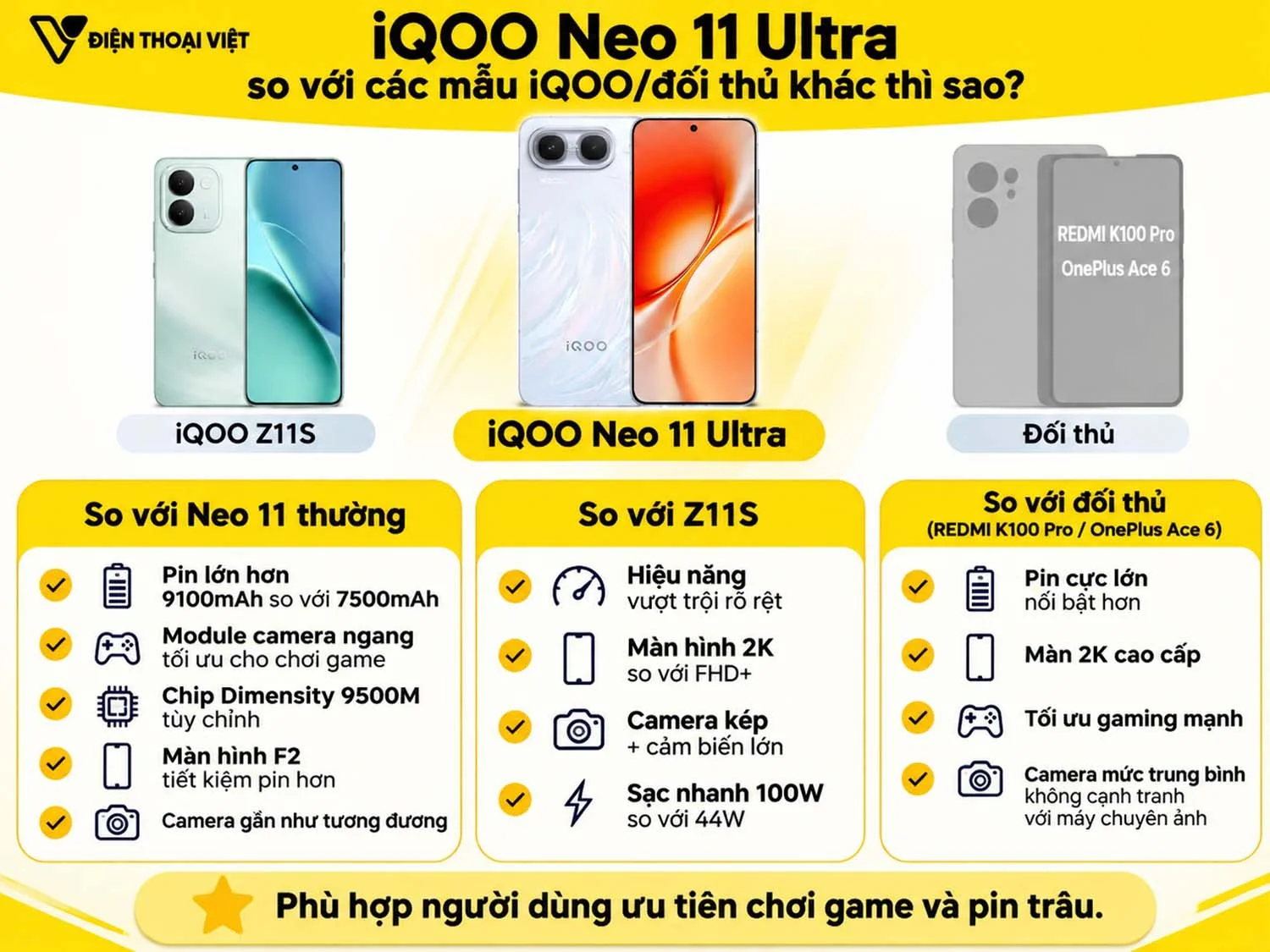 iQOO Neo 11 Ultra so với các mẫu iQOO/đối thủ khác thì sao?