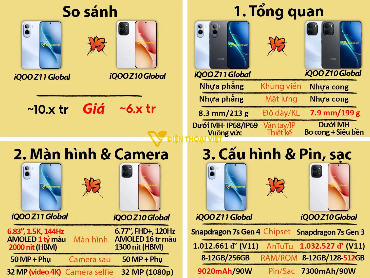 So sánh iQOO Z11 Global vs iQOO Z10 Global