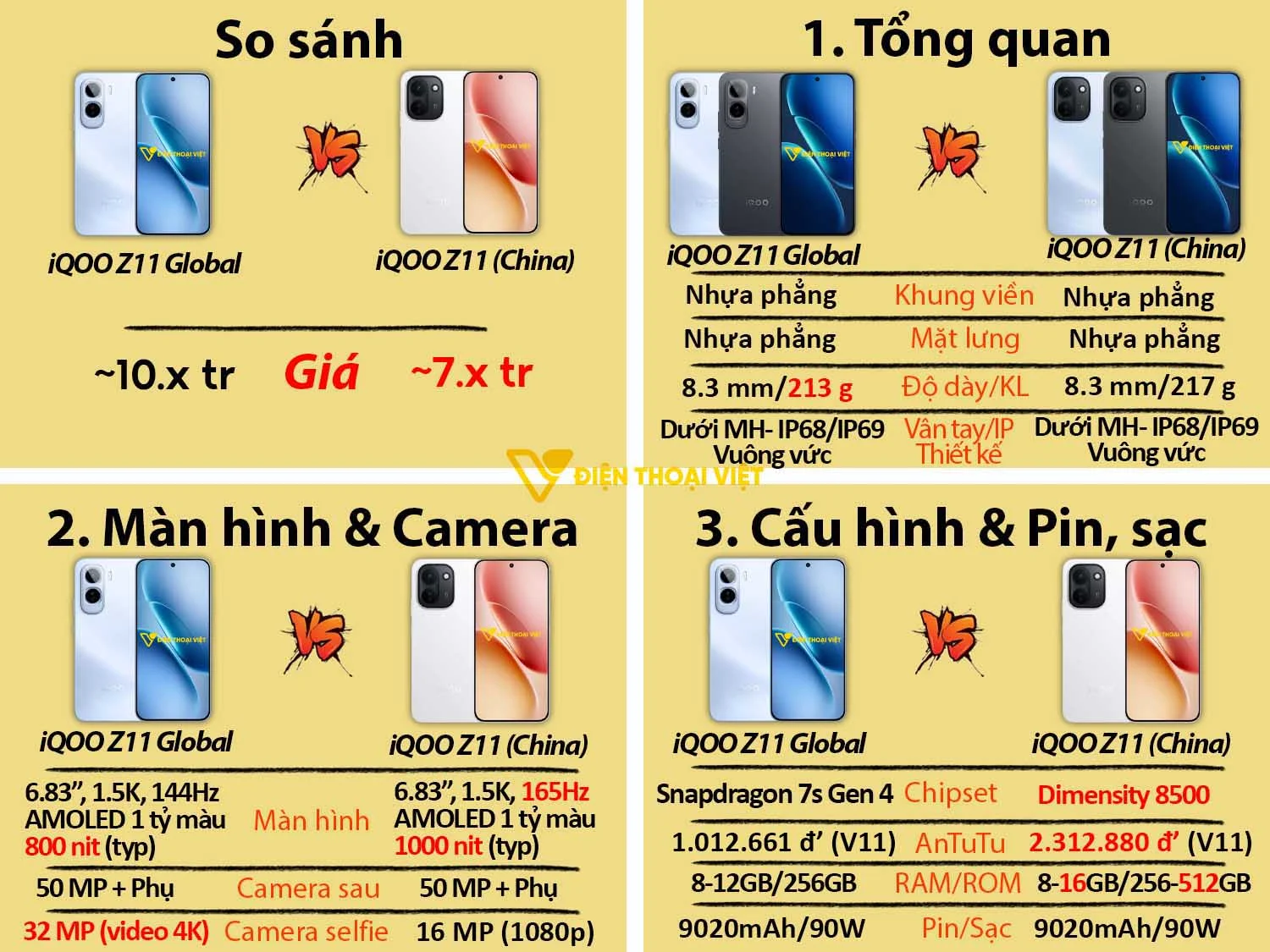 So sánh iQOO Z11 Global vs iQOO Z11 (China)