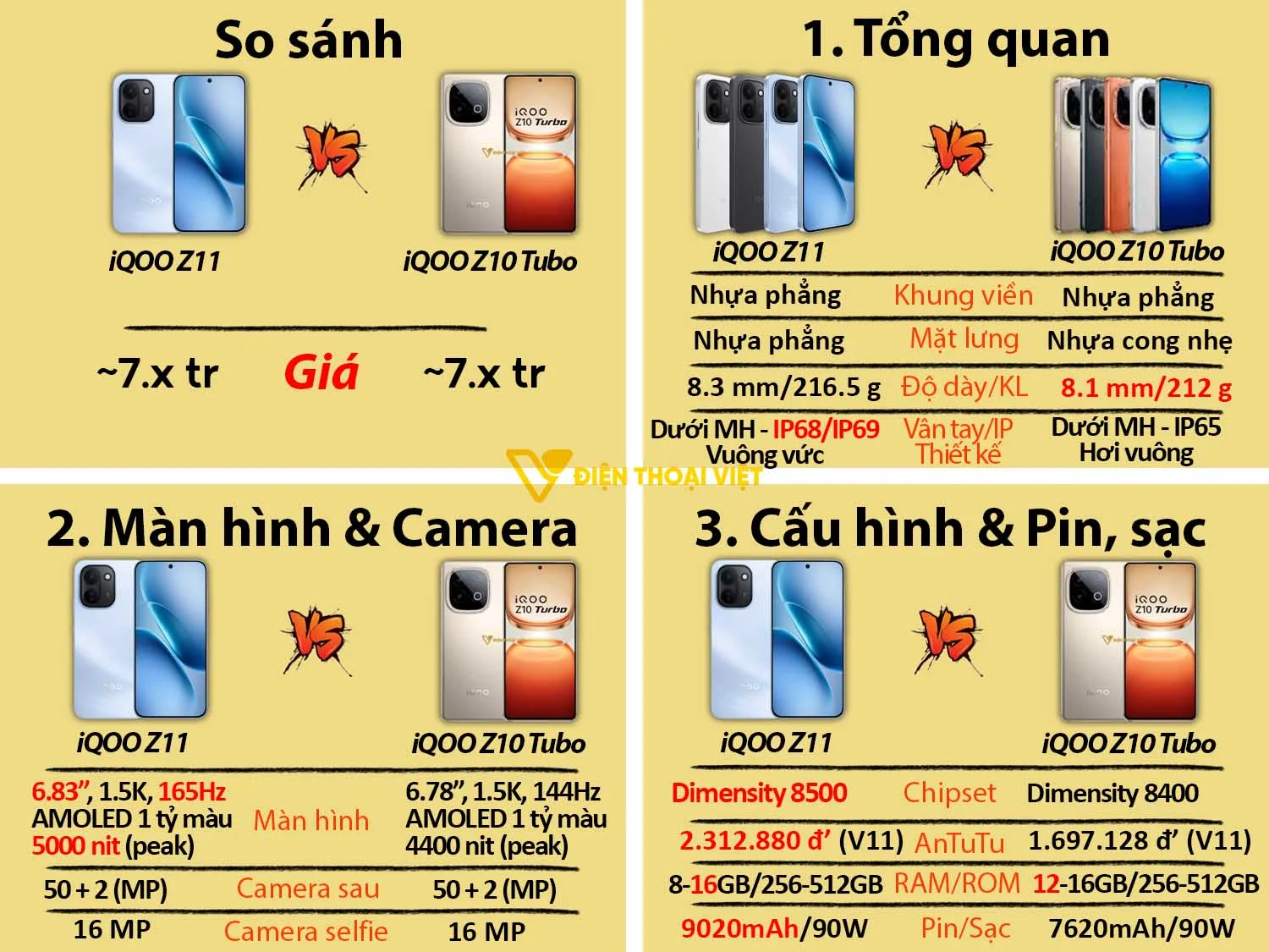 iQOO Z11 vs iQOO Z10 Turbo
