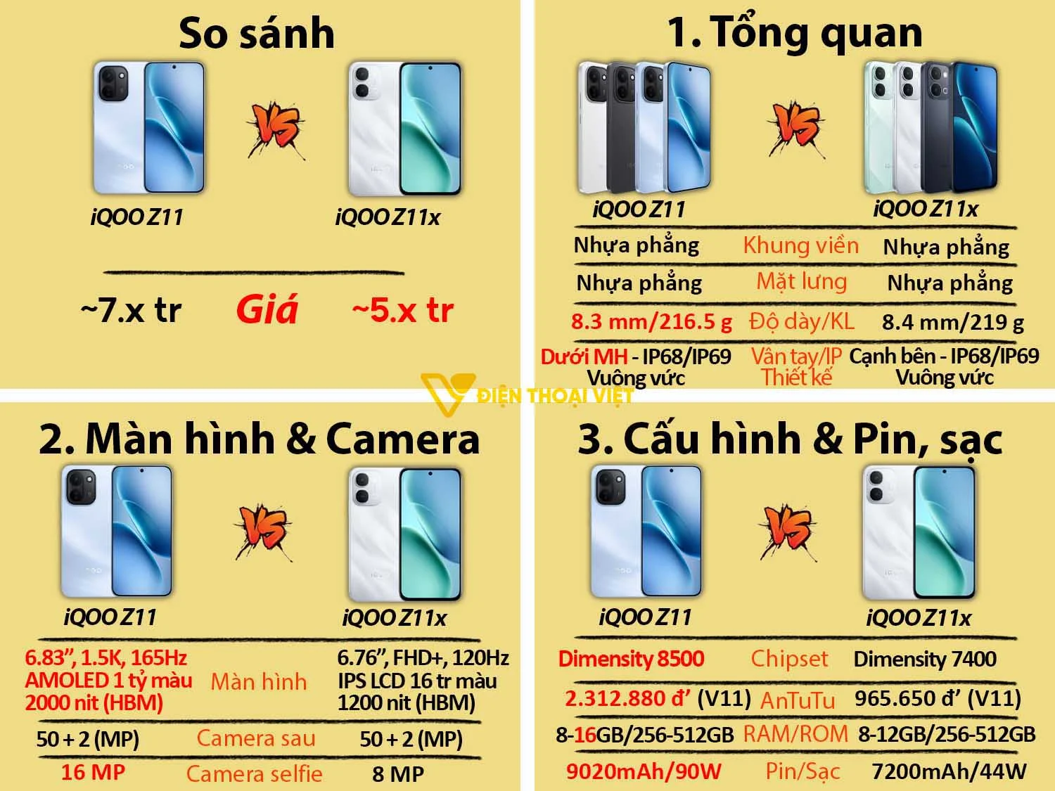 iQOO Z11 vs iQOO Z11x