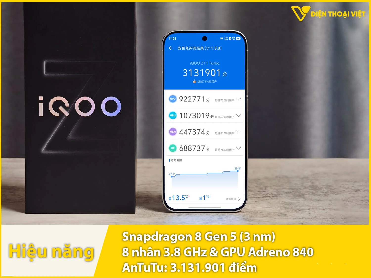 Hiệu năng siêu mạnh mẽ với 3.131.901 điểm AnTuTu