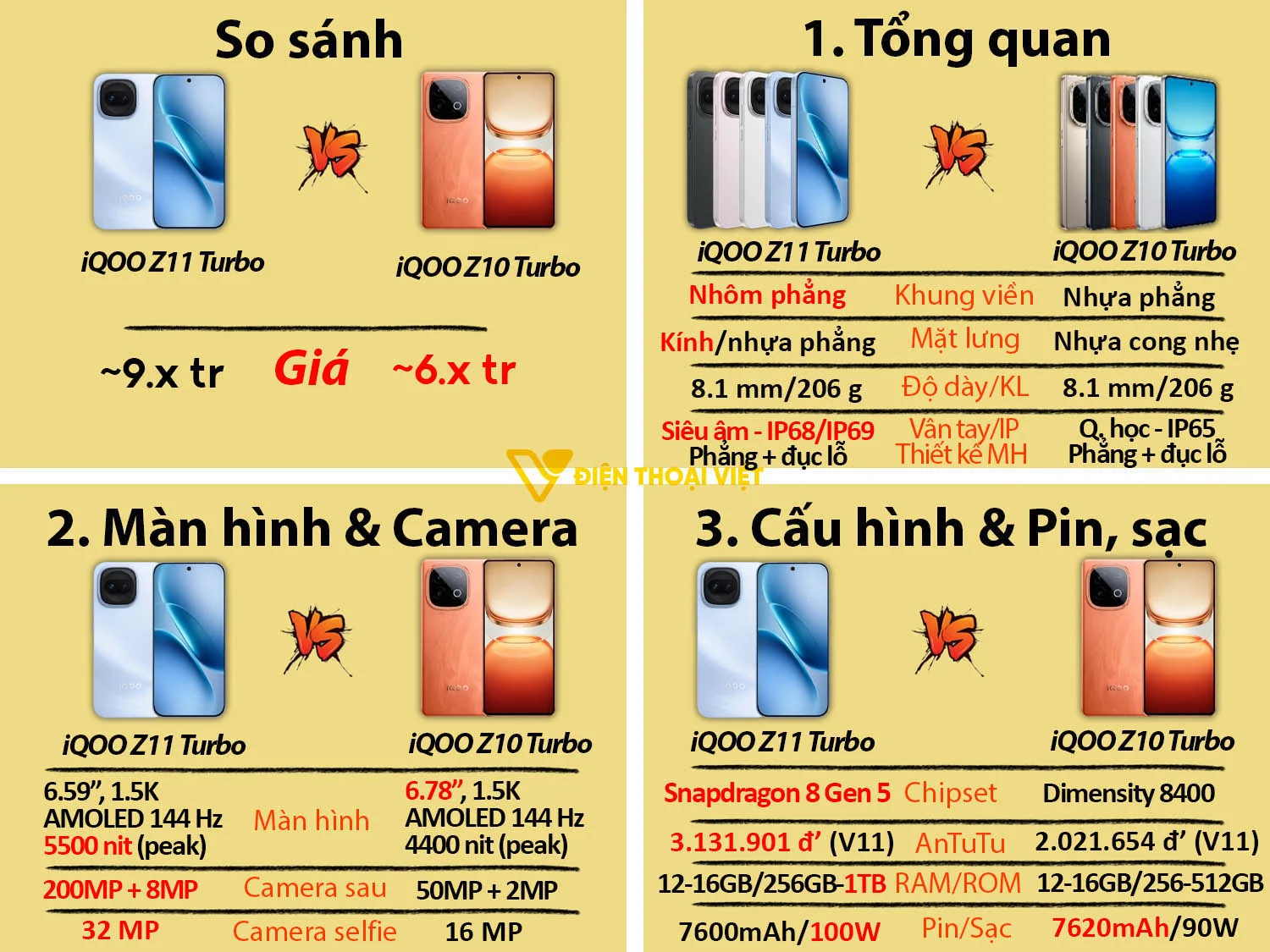 Vivo iQOO Z11 Turbo vs Vivo iQOO Z10 Turbo