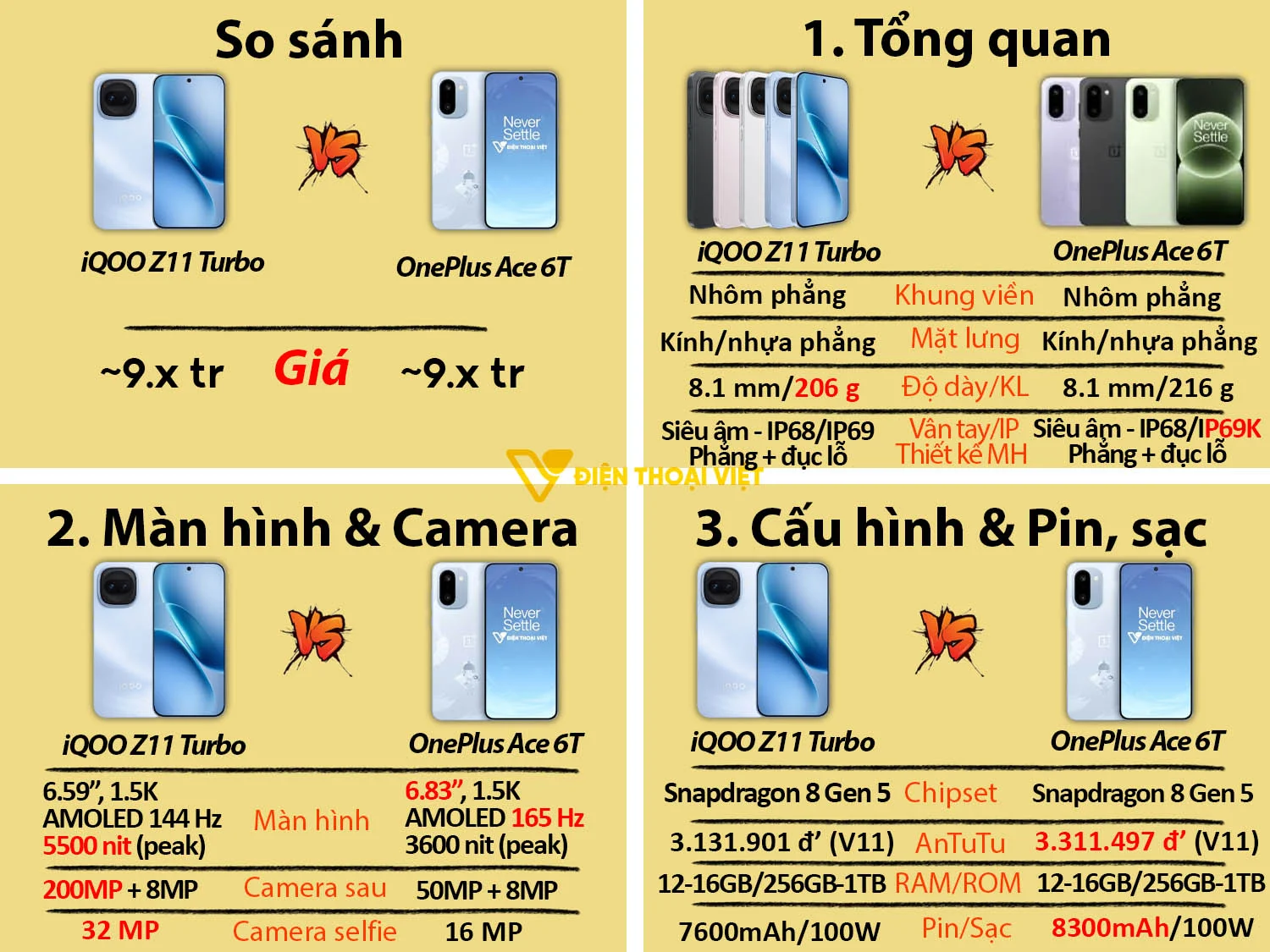 Vivo iQOO Z11 Turbo vs OnePlus Ace 6T