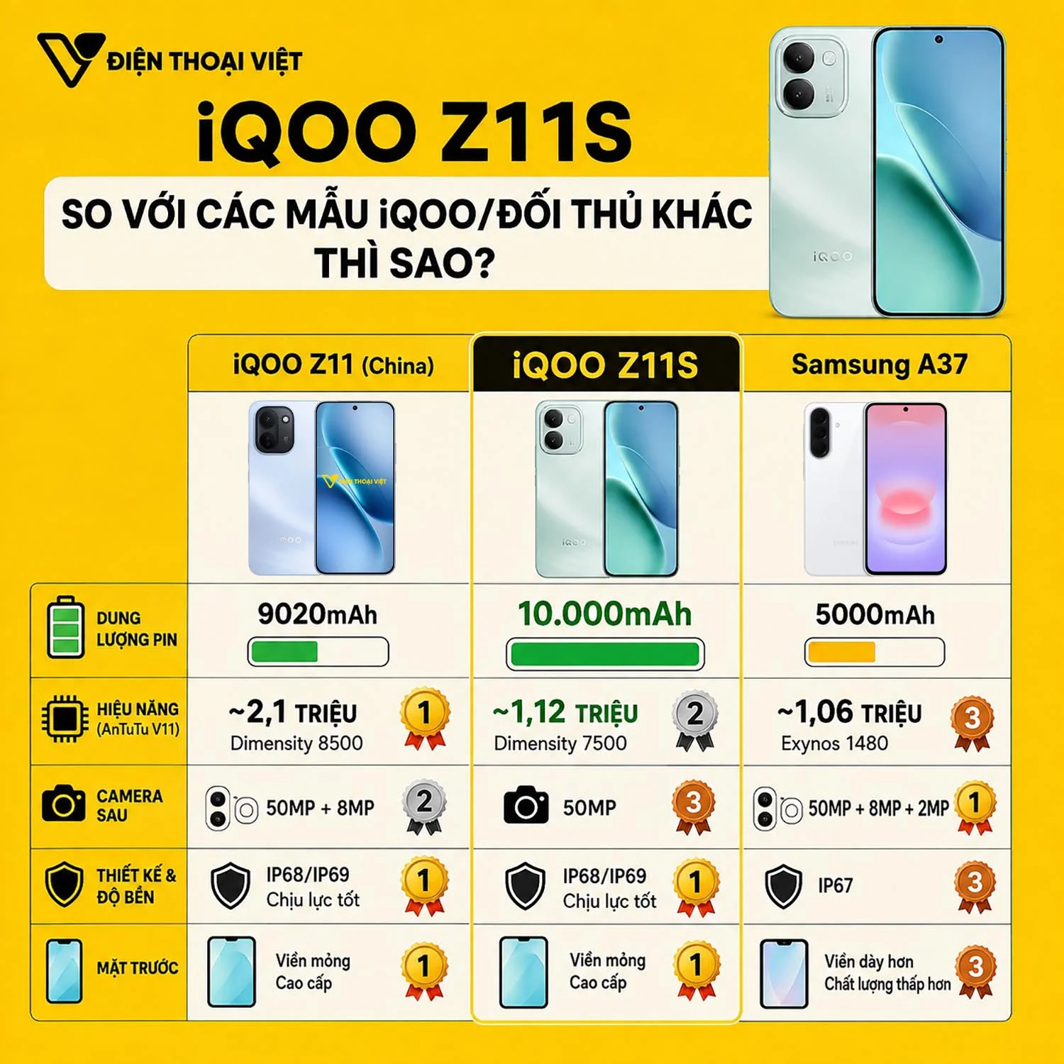 iQOO Z11S so với các mẫu iQOO/đối thủ khác thì sao?