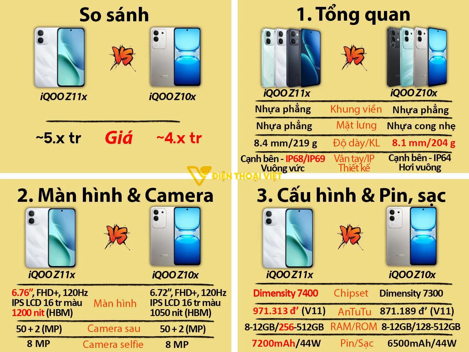 iQOO Z11x vs iQOO Z10x