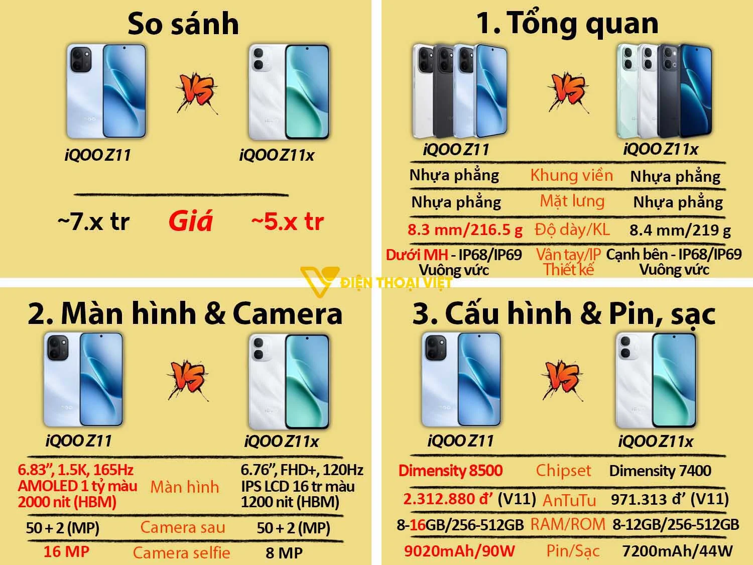 iQOO Z11x vs iQOO Z11